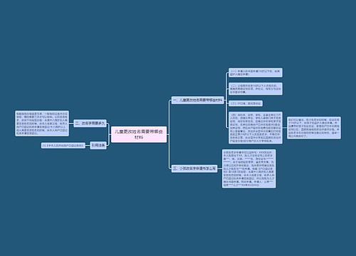 儿童更改姓名需要带哪些材料