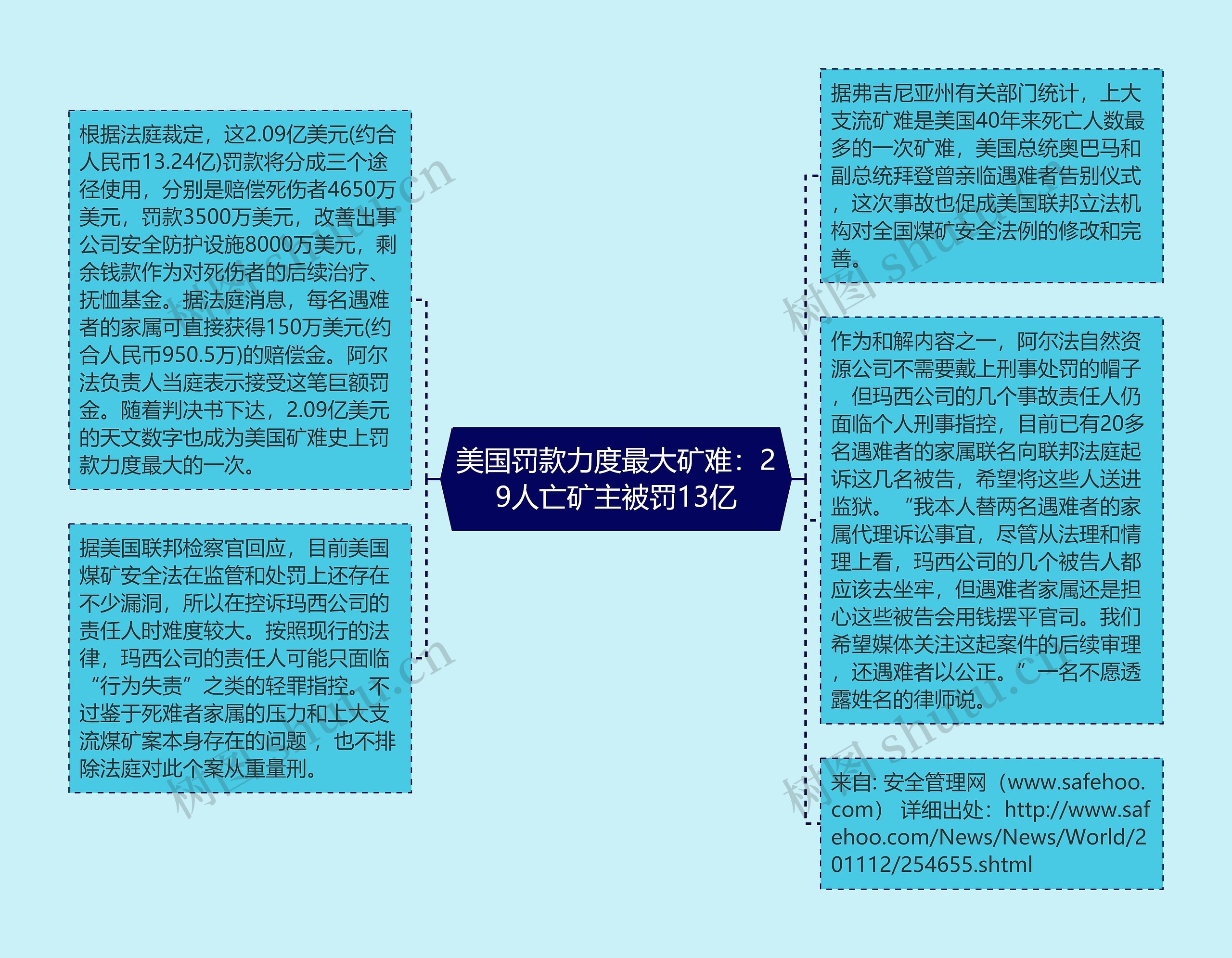 美国罚款力度最大矿难：29人亡矿主被罚13亿