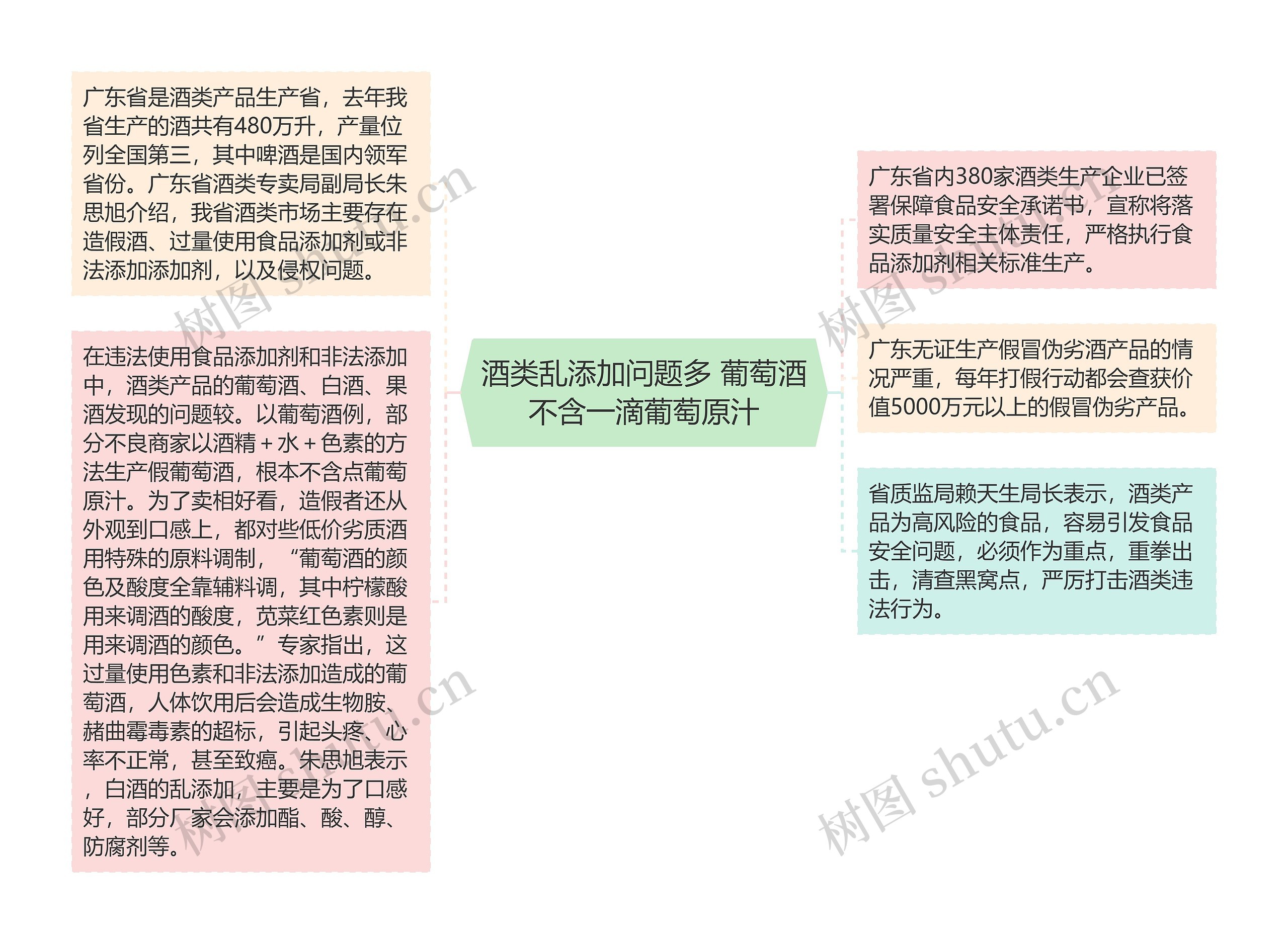 酒类乱添加问题多 葡萄酒不含一滴葡萄原汁