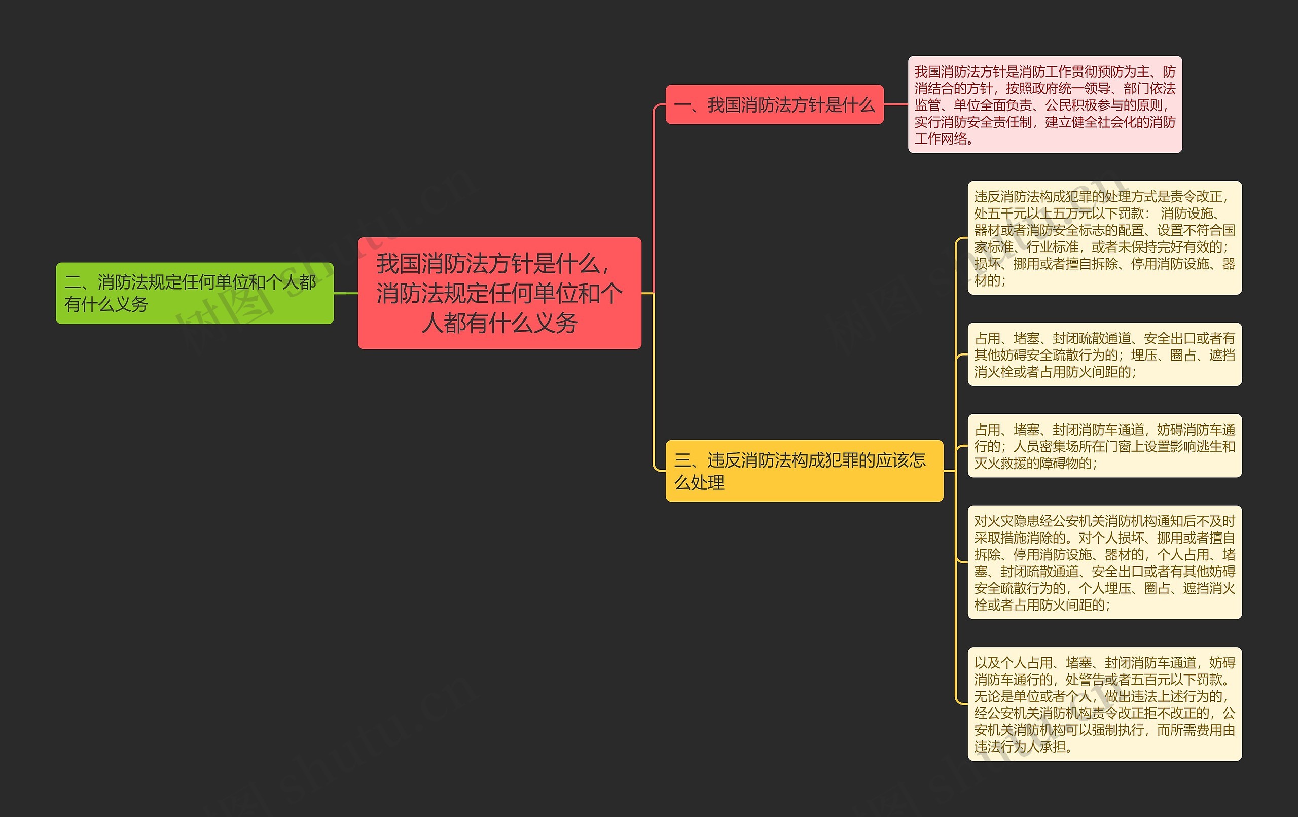 我国消防法方针是什么,消防法规定任何单位和个人都有什么义务 我国消防法方针是什么,消防法规定任何单位和个人都有什么义务