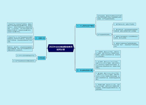 2022年安全事故赔偿费用如何计算