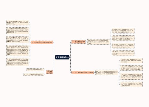 安全事故分几种
