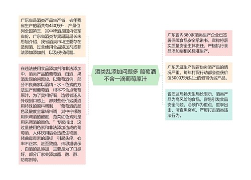 酒类乱添加问题多 葡萄酒不含一滴葡萄原汁