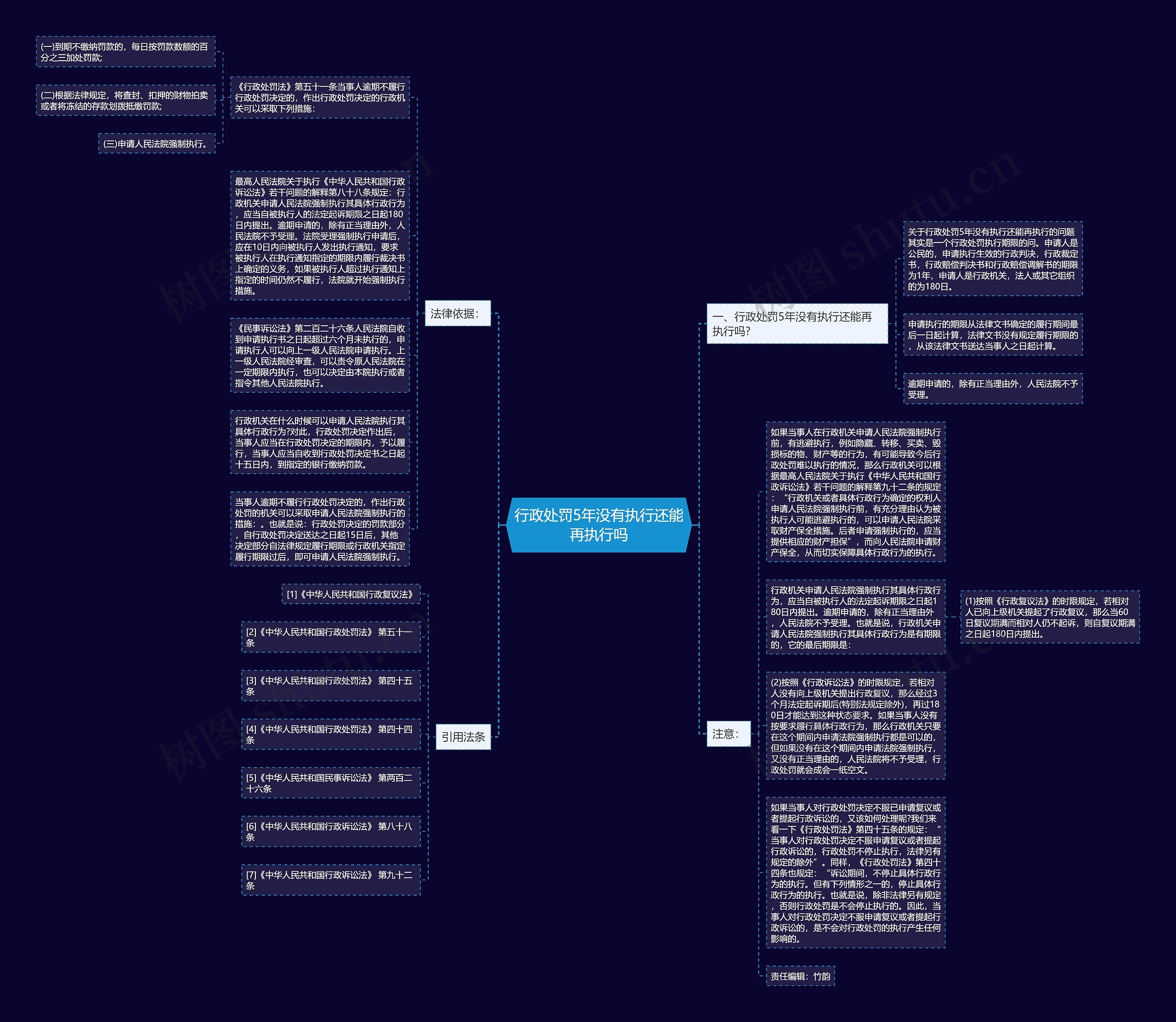 行政处罚5年没有执行还能再执行吗思维导图