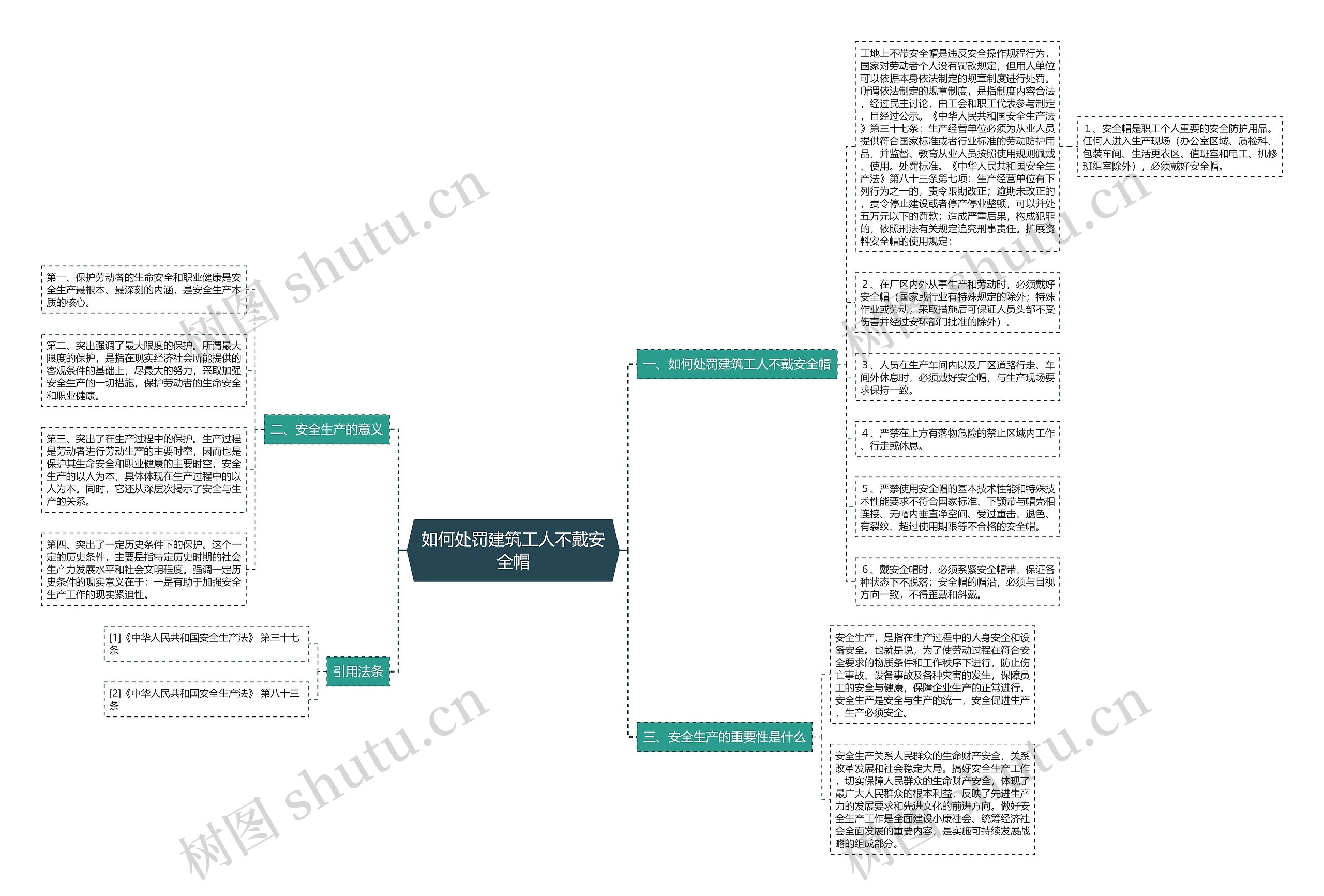 如何处罚建筑工人不戴安全帽思维导图
