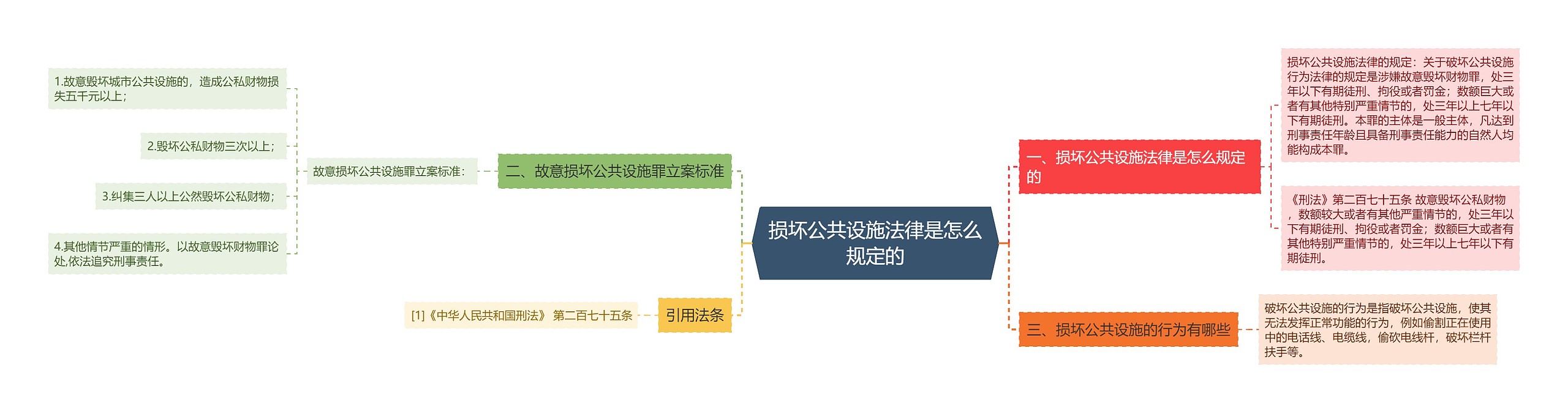 损坏公共设施法律是怎么规定的