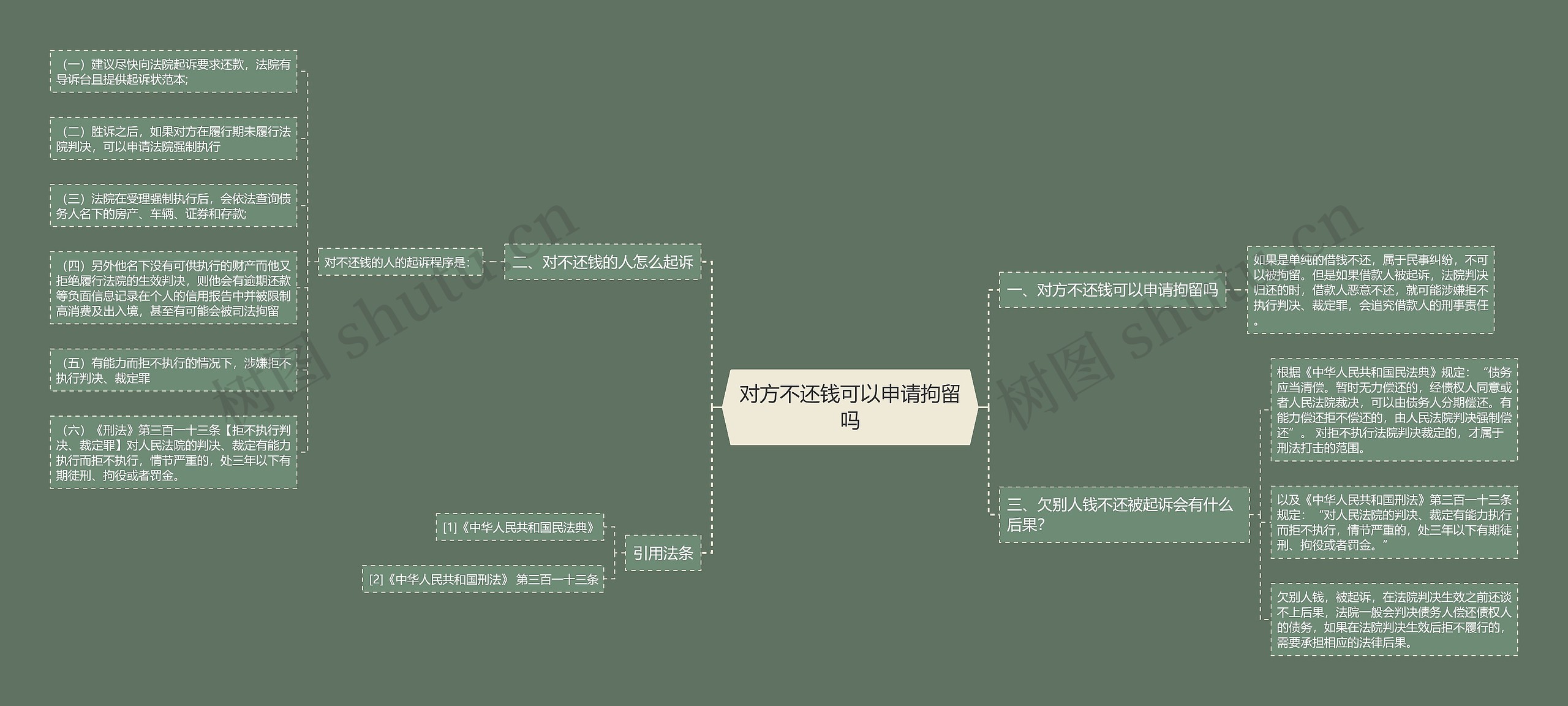 对方不还钱可以申请拘留吗