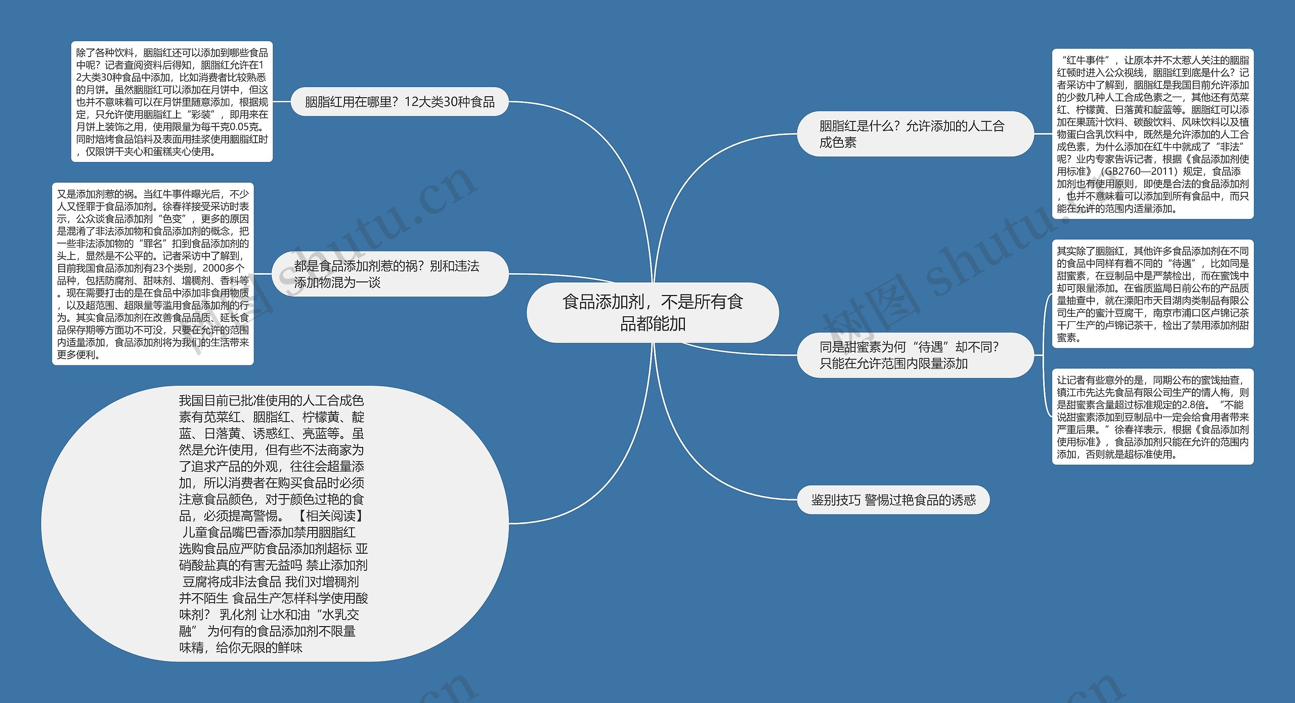 食品添加剂，不是所有食品都能加