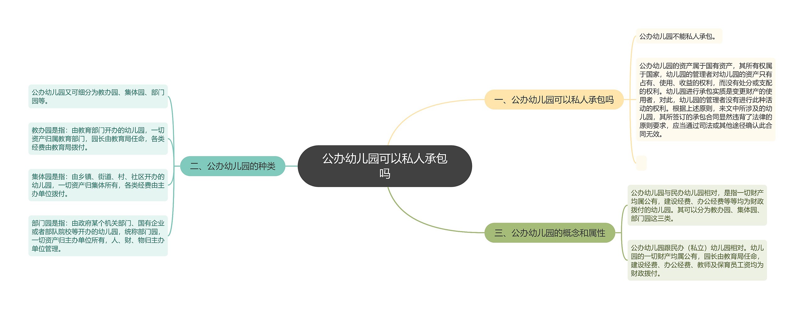 公办幼儿园可以私人承包吗