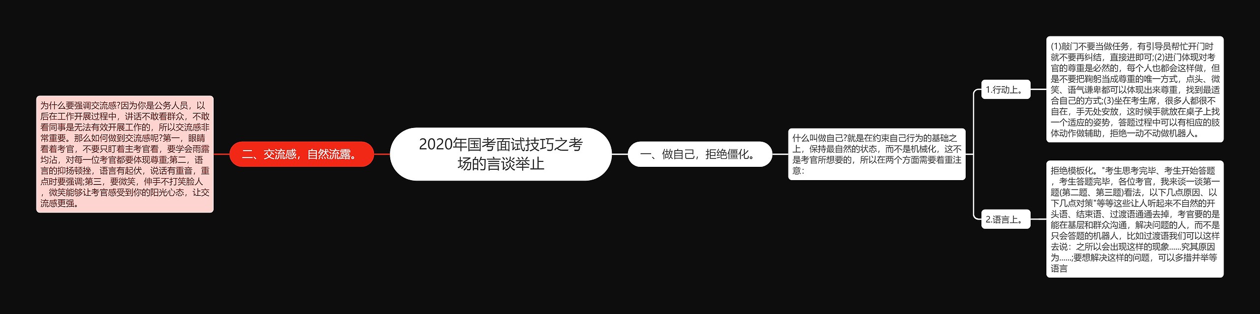 2020年国考面试技巧之考场的言谈举止思维导图