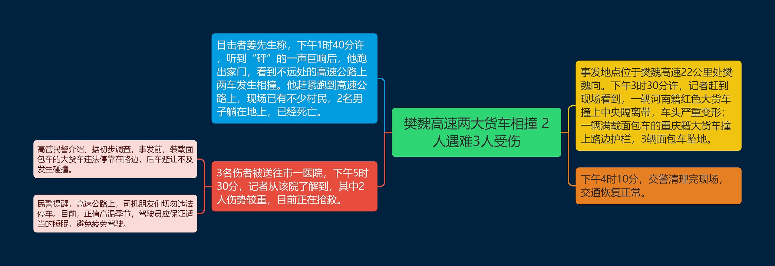 樊魏高速两大货车相撞 2人遇难3人受伤