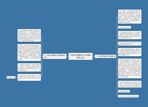 行政处罚强制执行申请流程怎么走