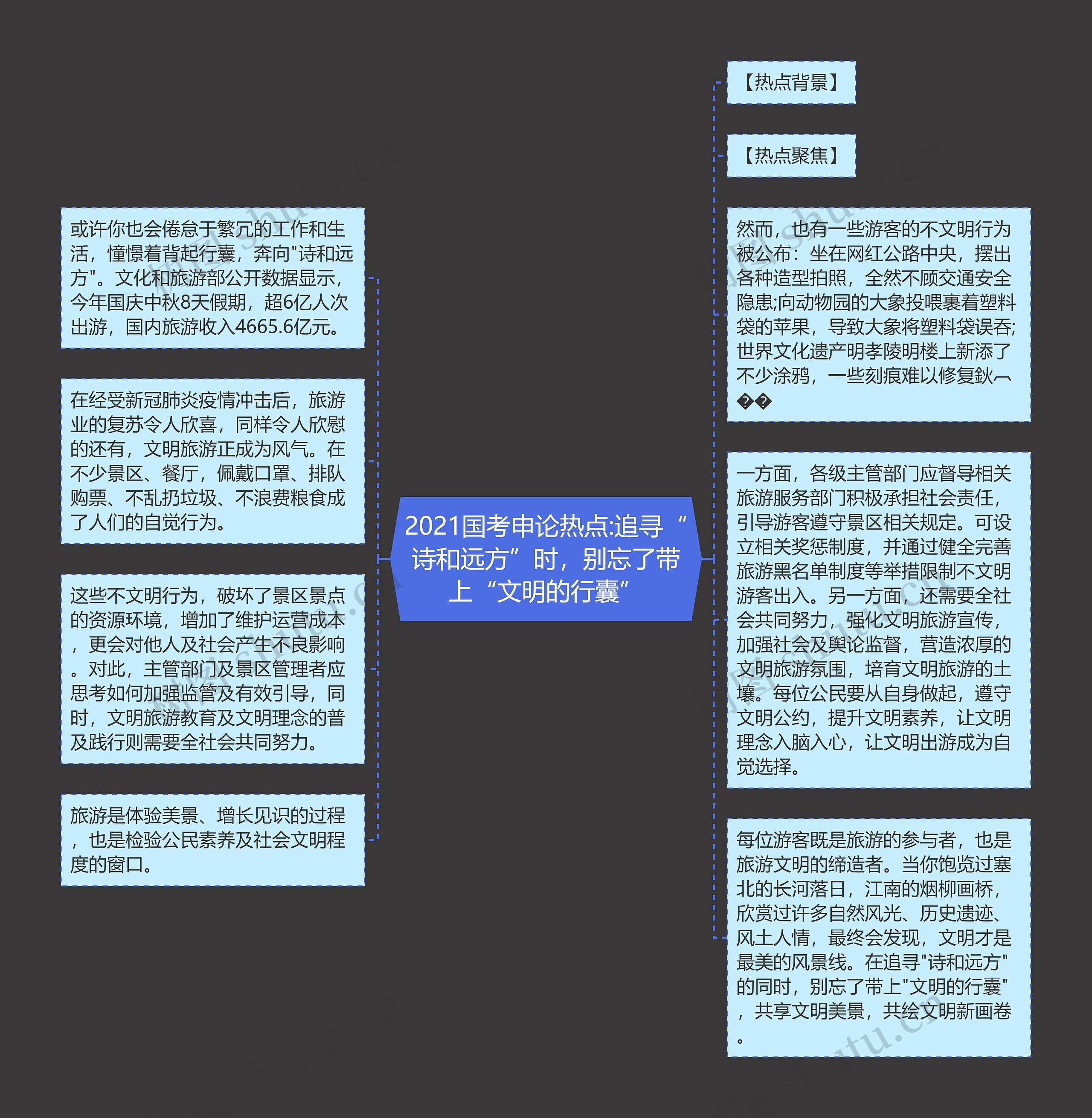 2021国考申论热点:追寻“诗和远方”时，别忘了带上“文明的行囊”