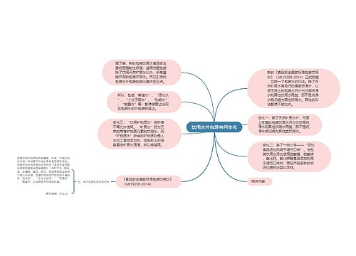 饮用水外包装有何变化