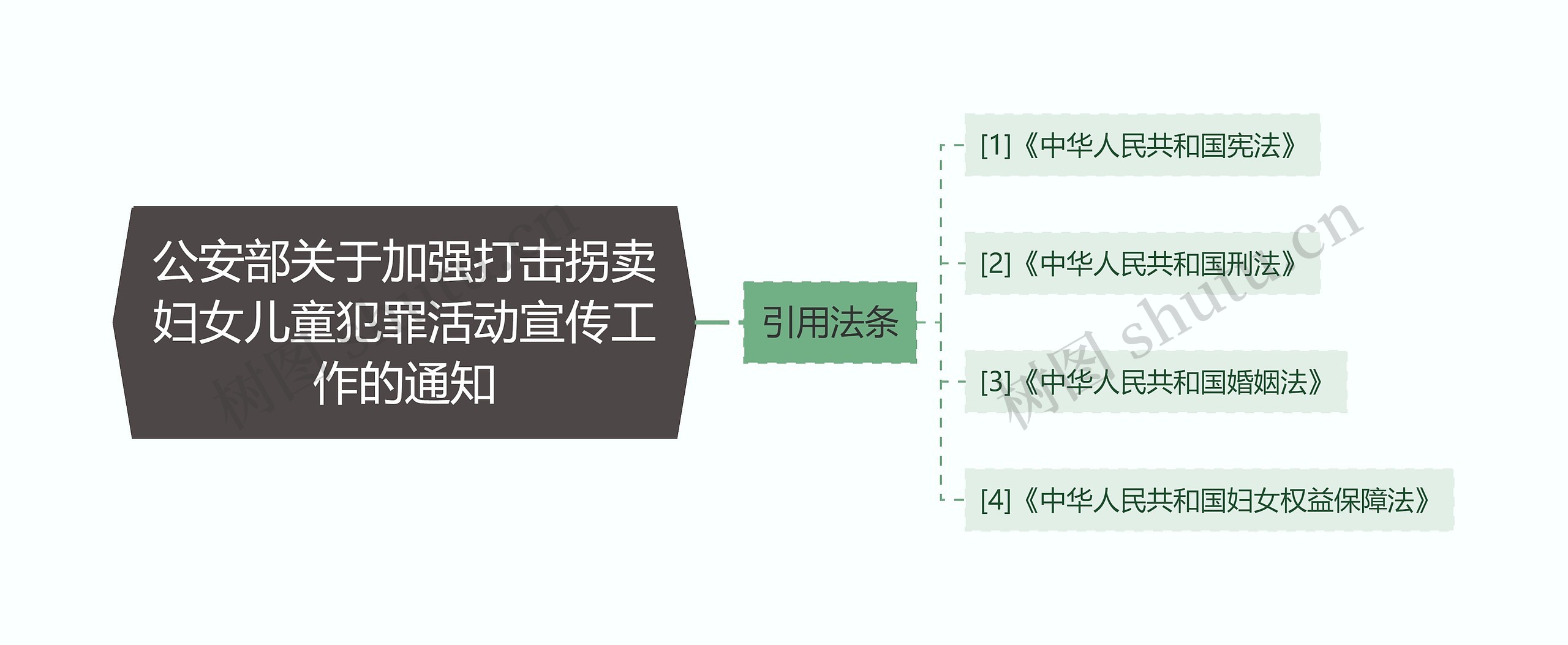 公安部关于加强打击拐卖妇女儿童犯罪活动宣传工作的通知