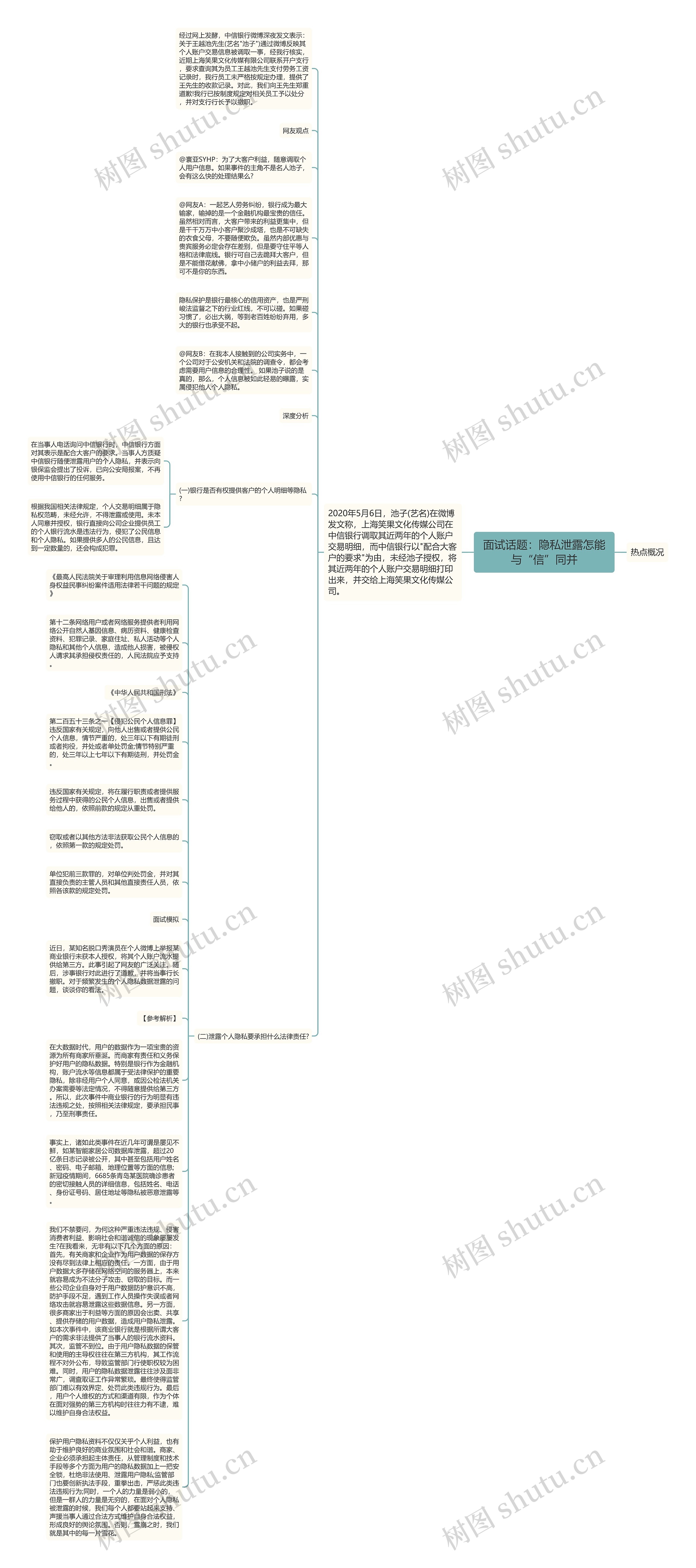 面试话题：隐私泄露怎能与“信”同并思维导图