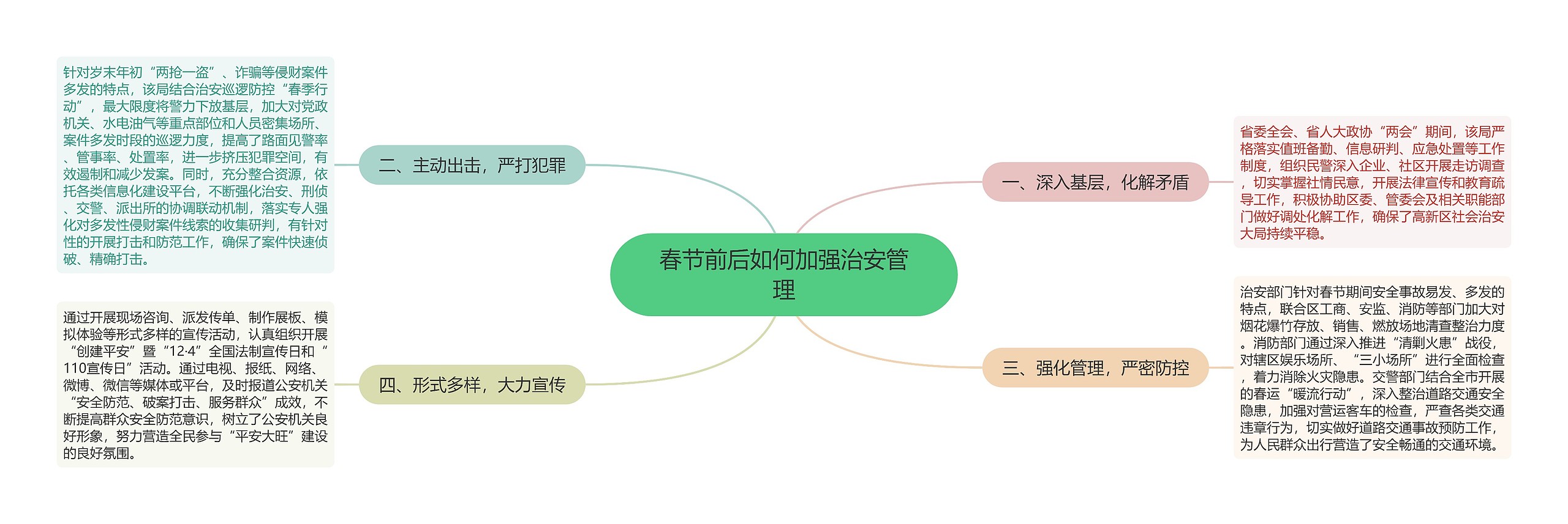 春节前后如何加强治安管理