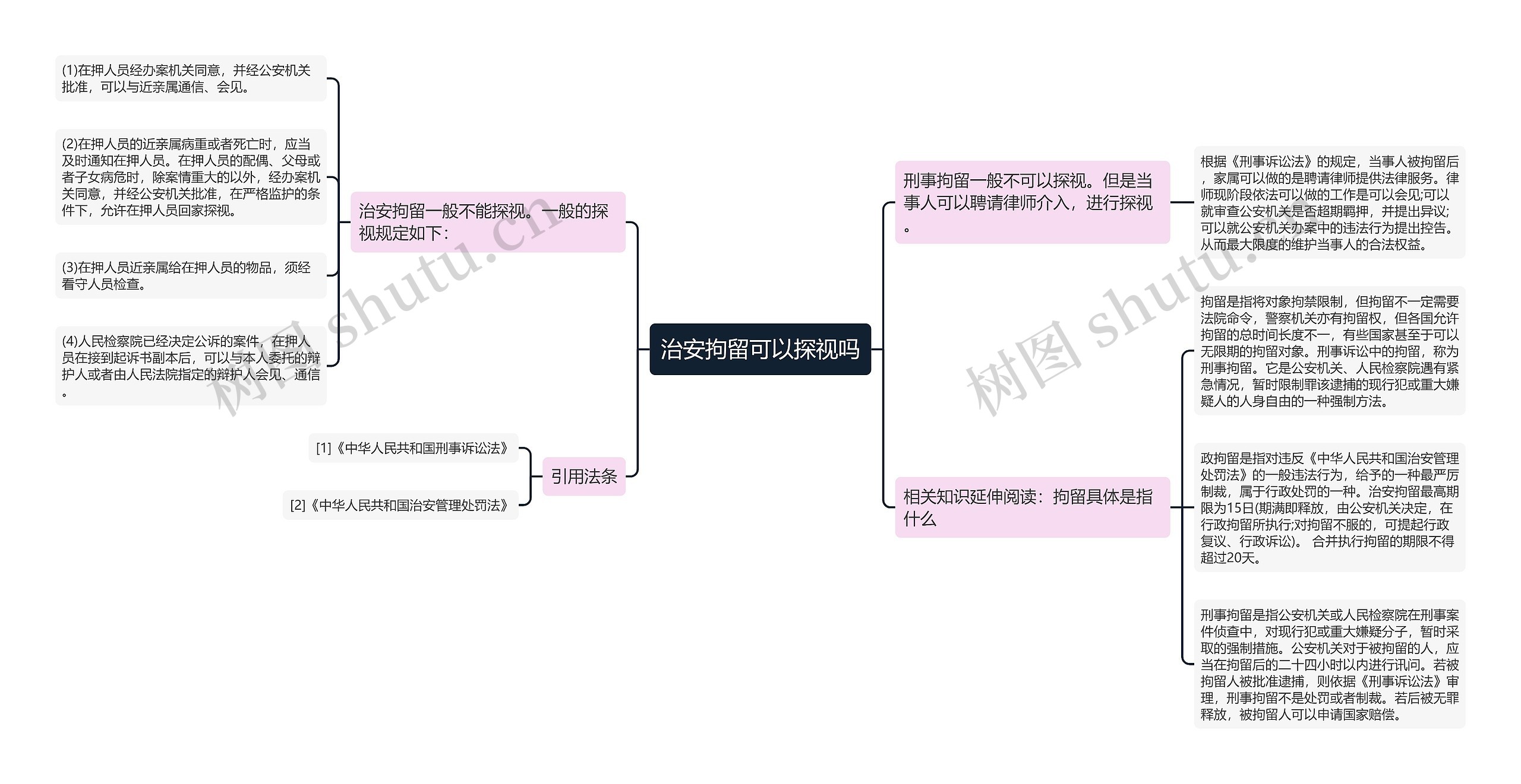 治安拘留可以探视吗