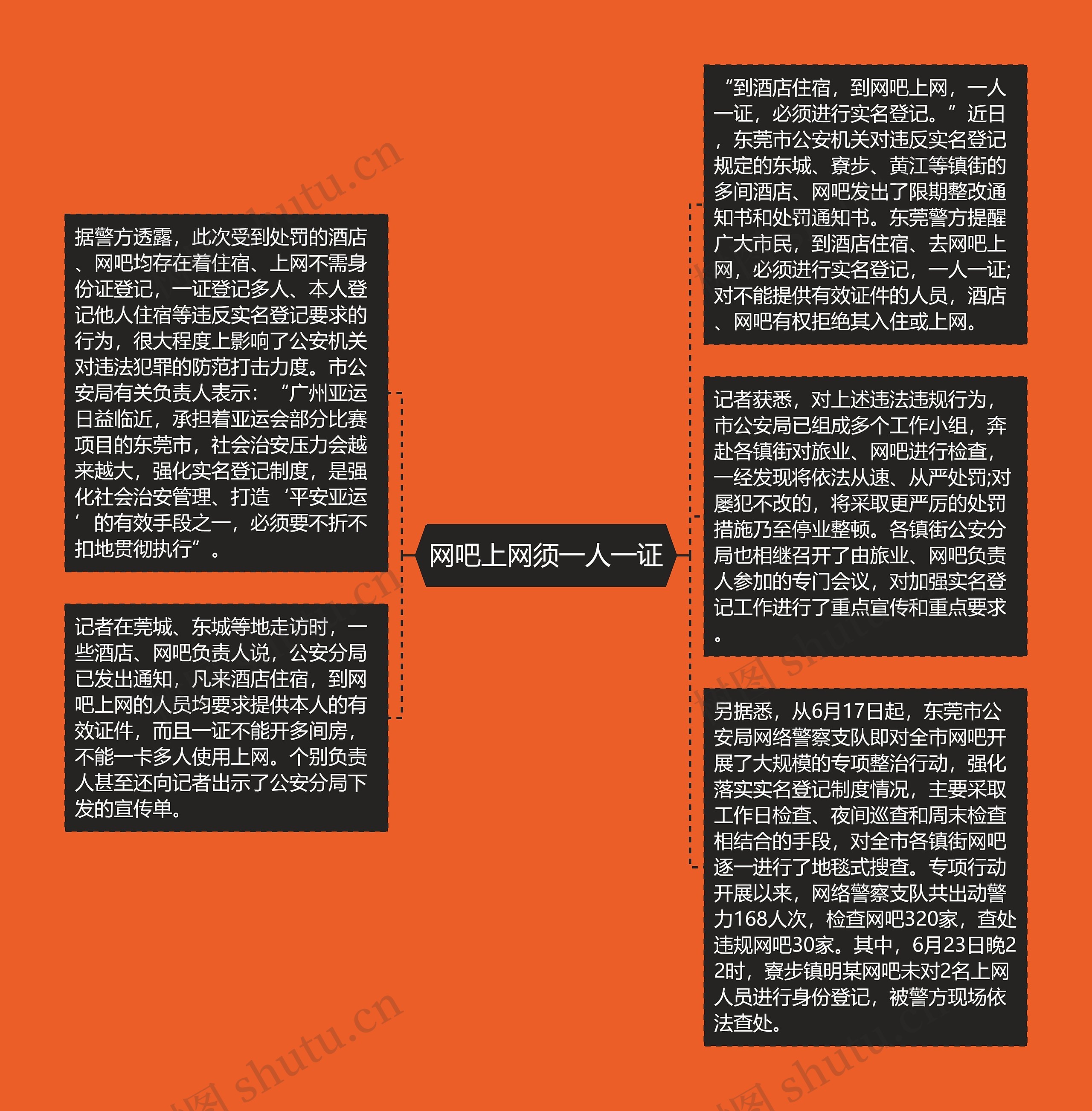 网吧上网须一人一证