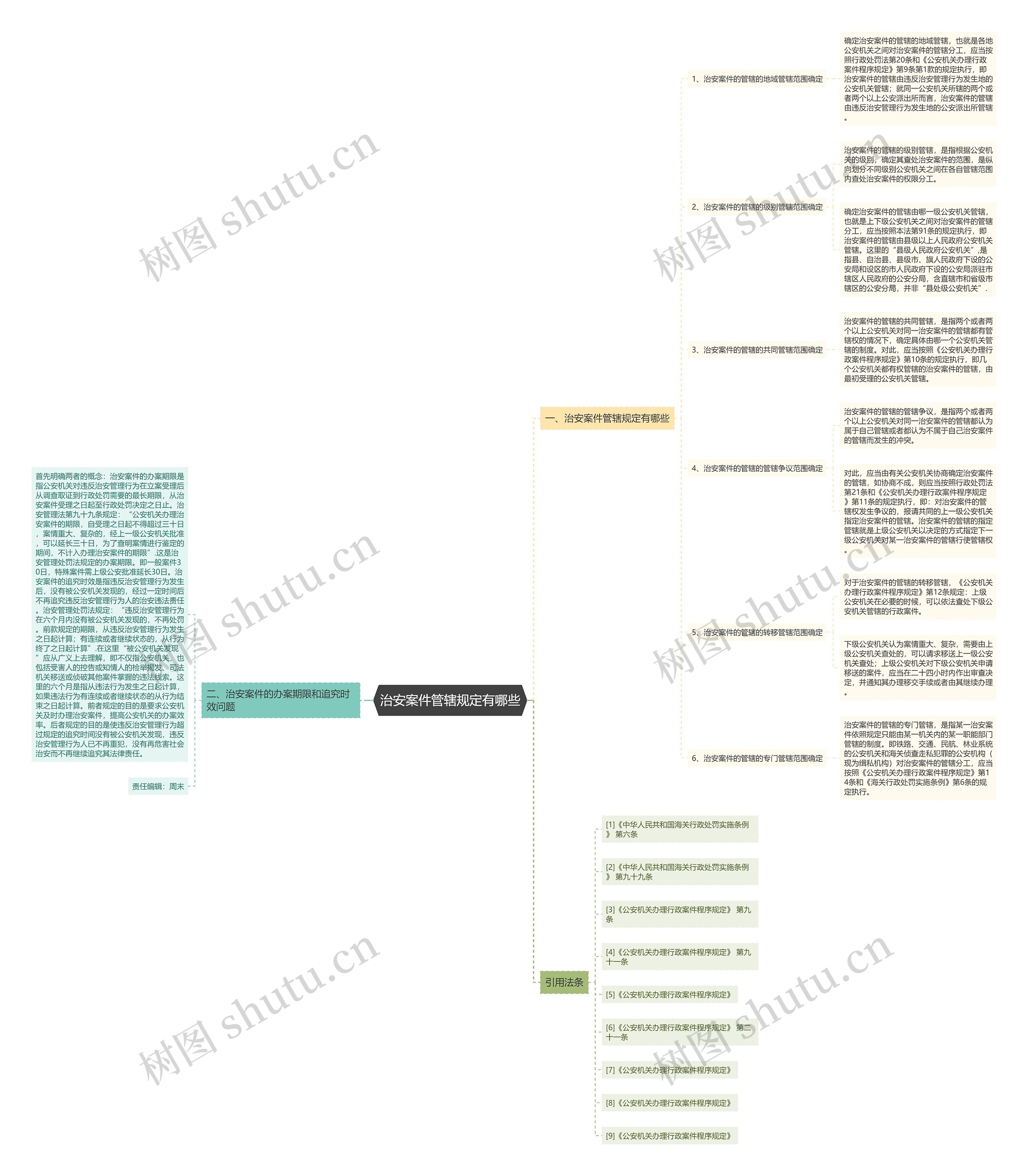 治安案件管辖规定有哪些思维导图