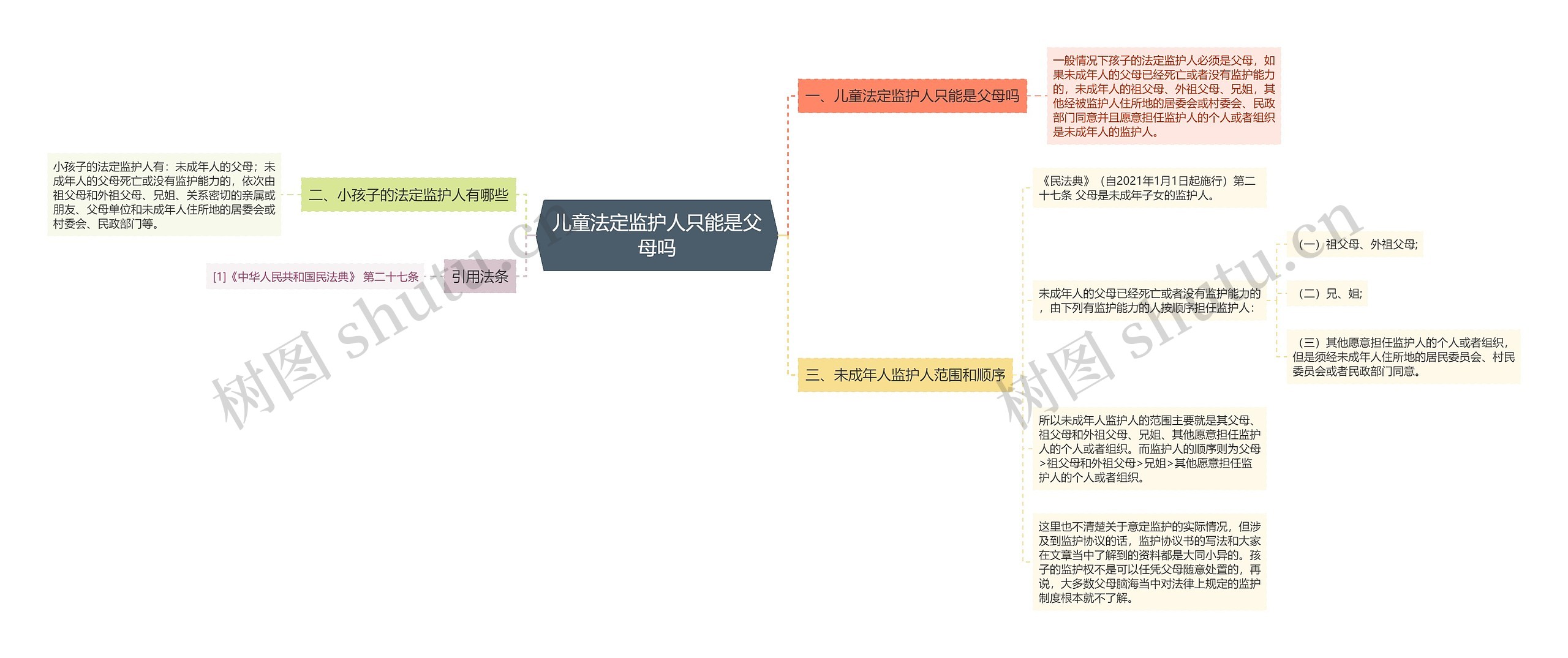 儿童法定监护人只能是父母吗思维导图