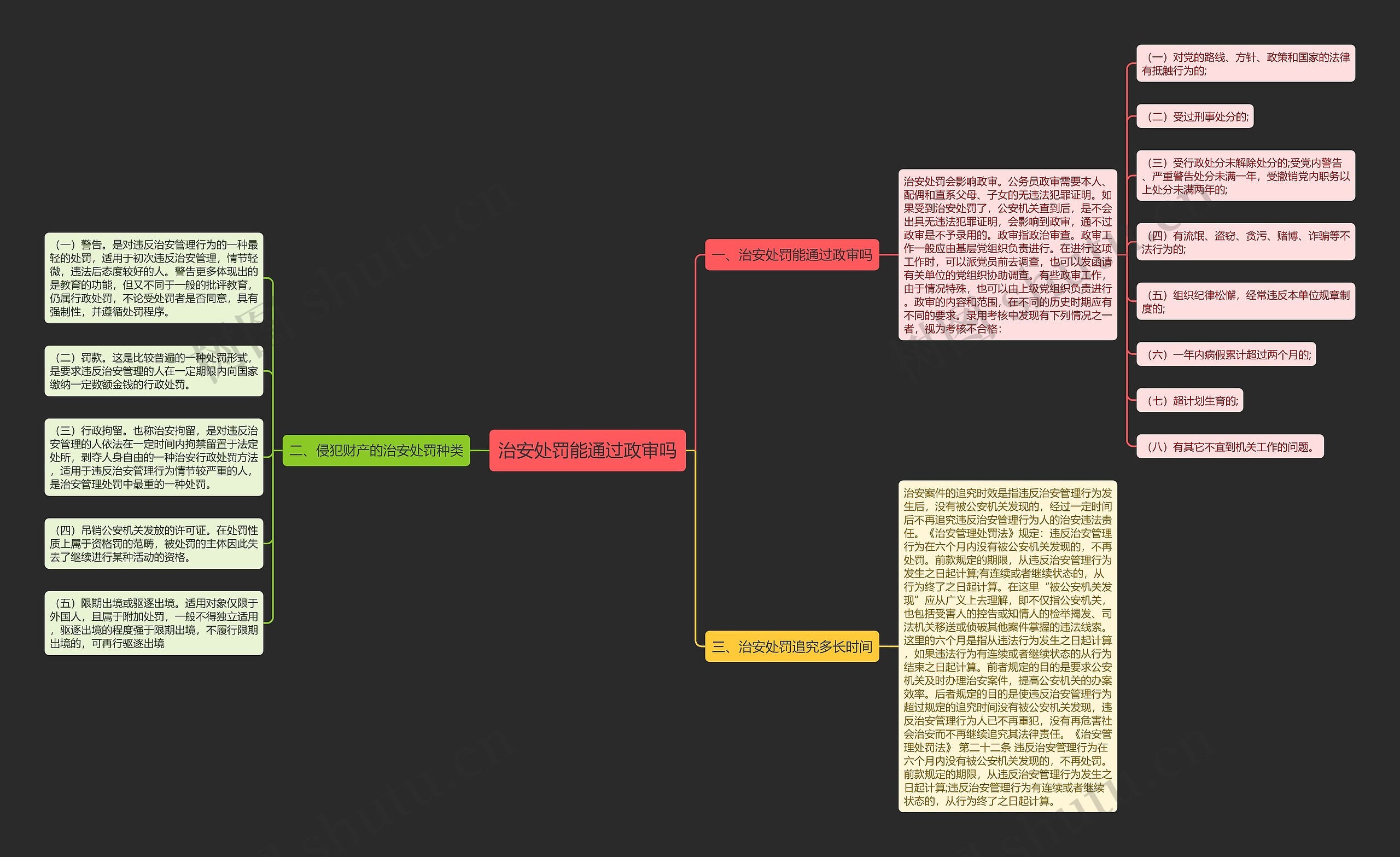 治安处罚能通过政审吗思维导图