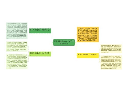 2021福建国考申论关于文章写作技巧