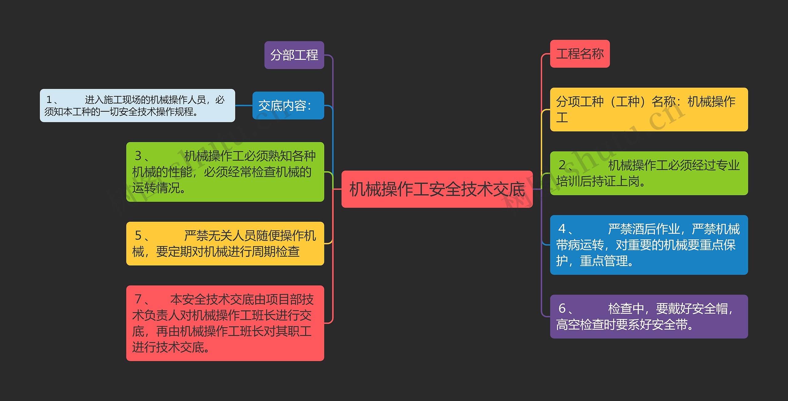 机械操作工安全技术交底