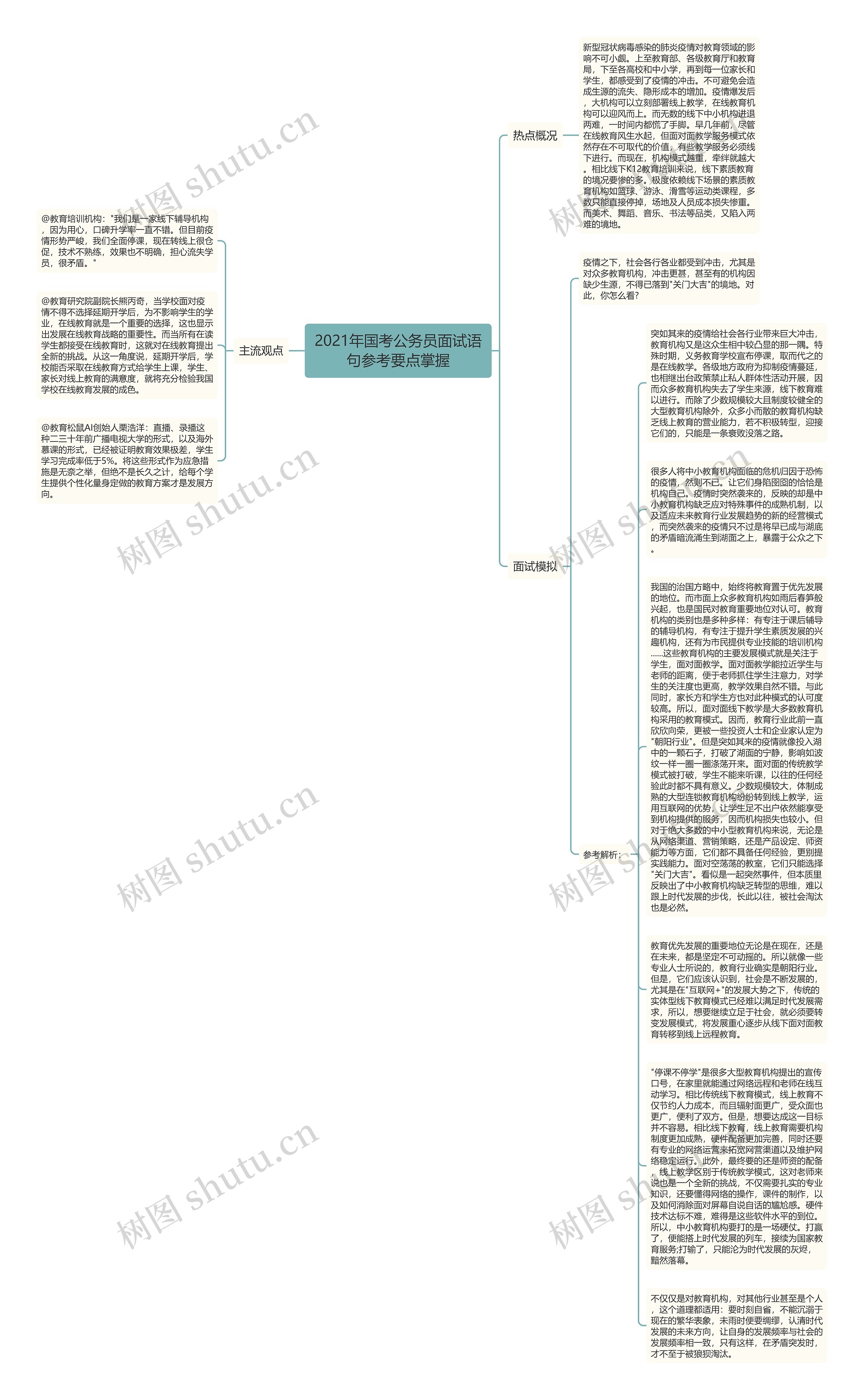 2021年国考公务员面试语句参考要点掌握