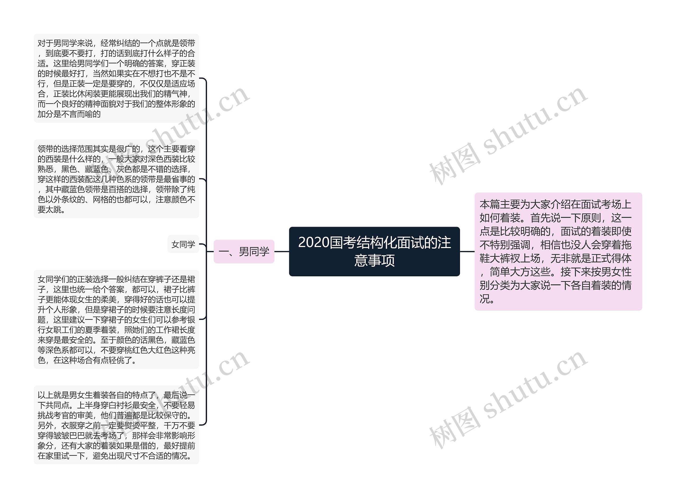 2020国考结构化面试的注意事项