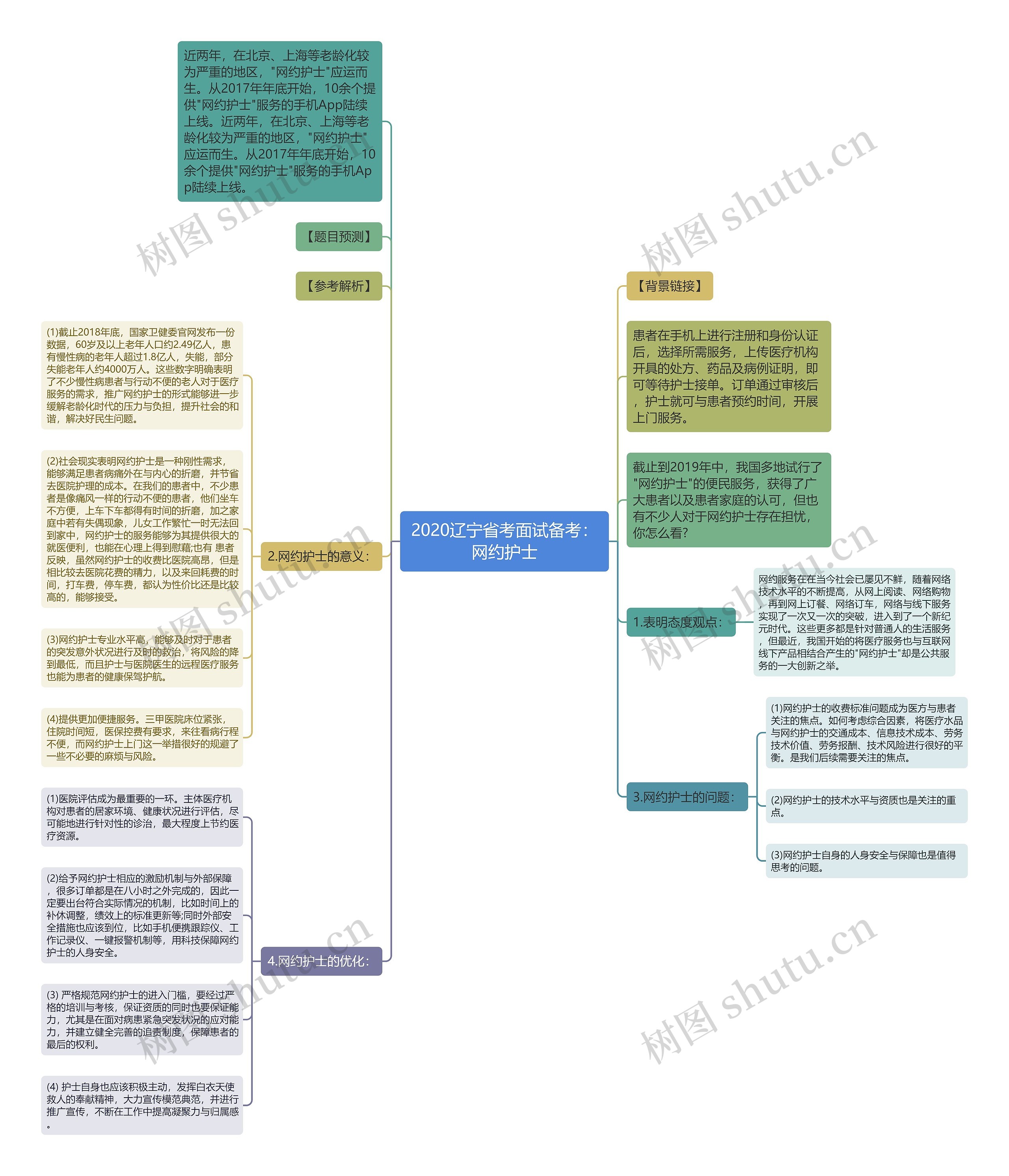 2020辽宁省考面试备考：网约护士思维导图