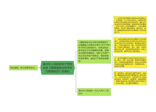 漳州市人民政府关于贯彻实施《福建省安全技术防范管理规定》的通知