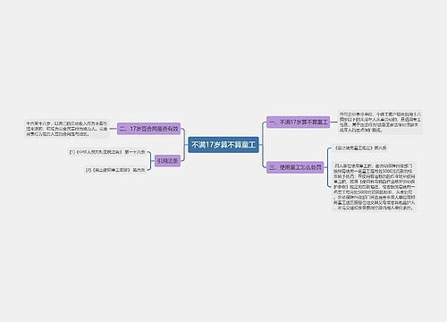 不满17岁算不算童工