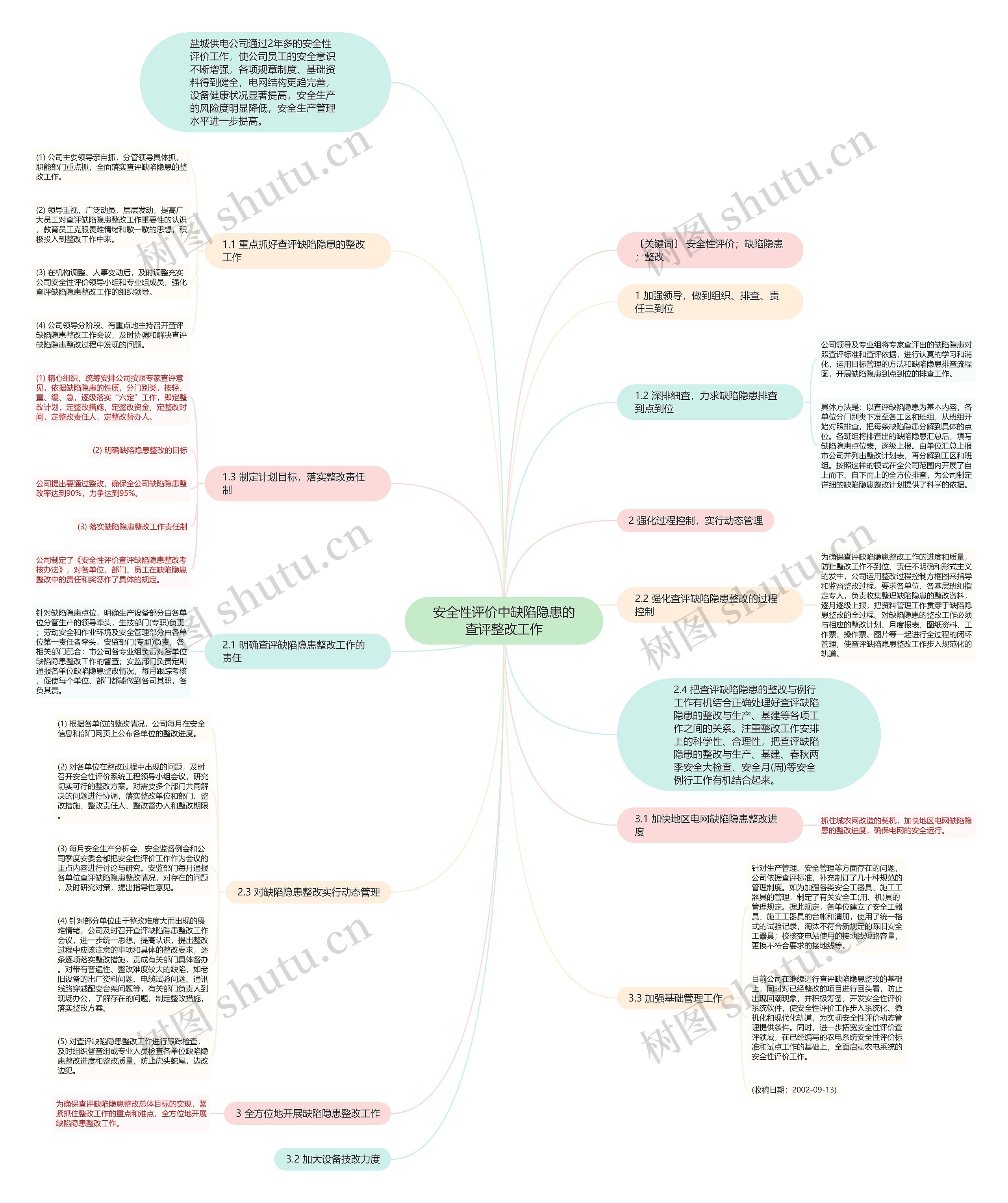 安全性评价中缺陷隐患的查评整改工作 安全性评价中缺陷隐患的查评整改工作