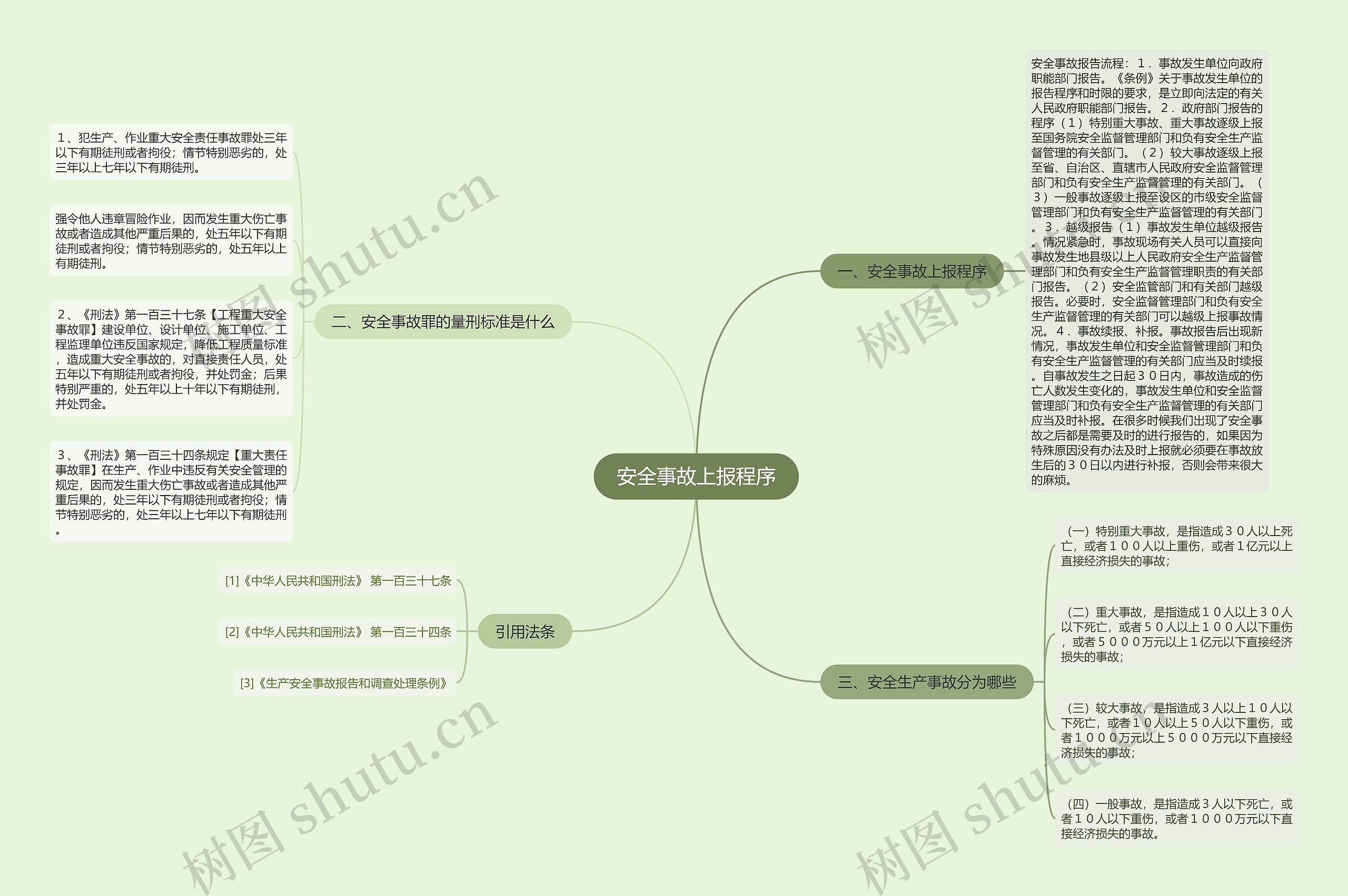 安全事故上报程序思维导图