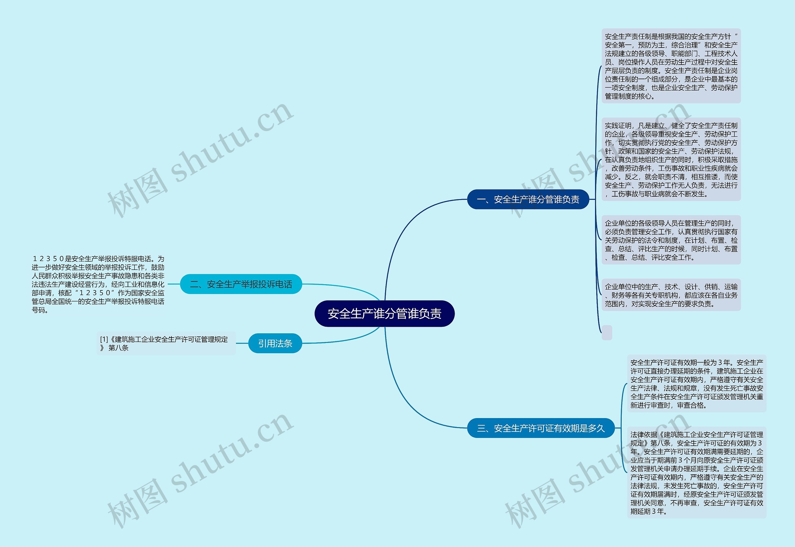 安全生产谁分管谁负责思维导图