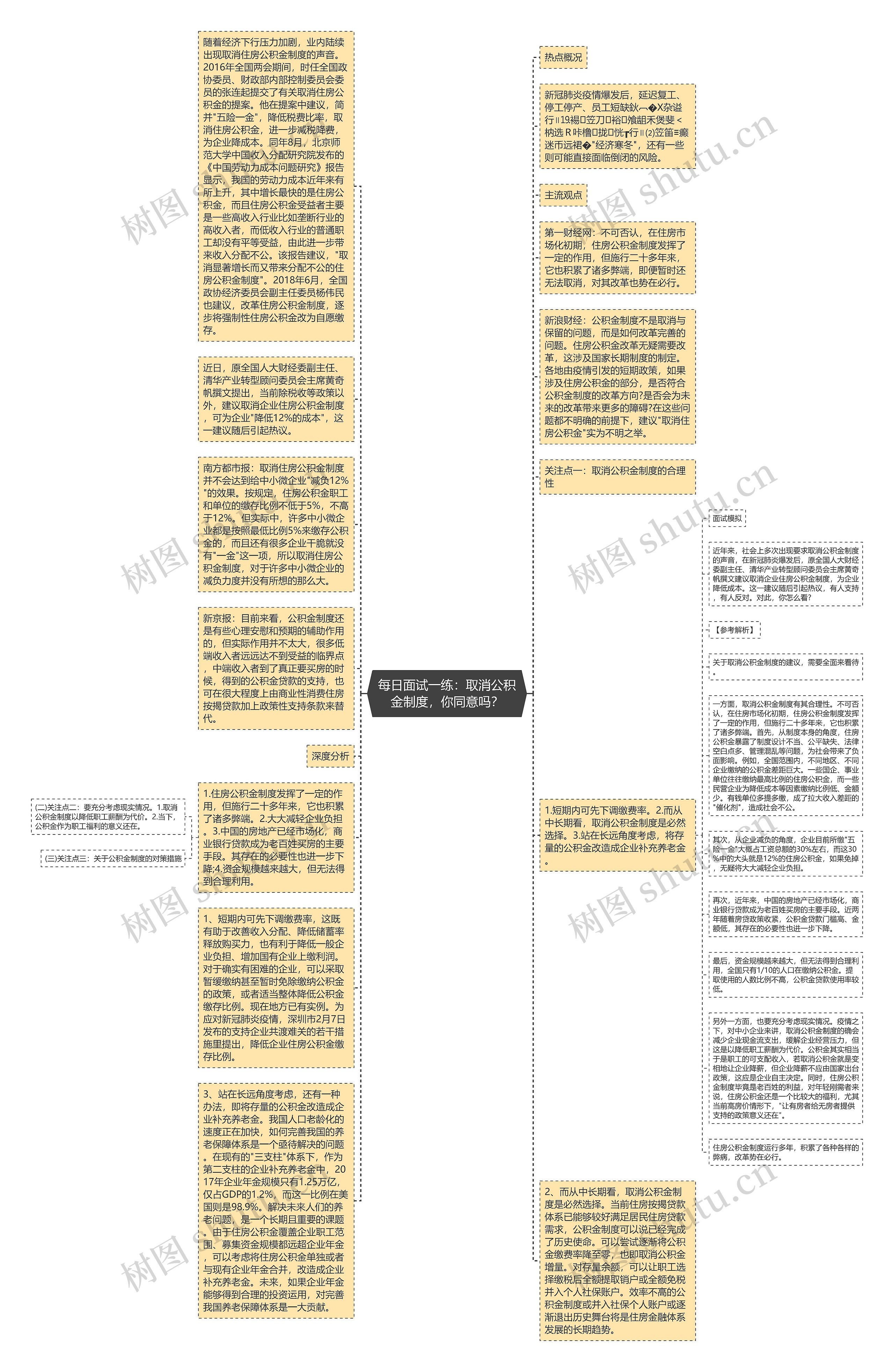 每日面试一练：取消公积金制度，你同意吗？