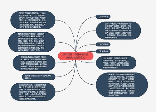 面试话题：智慧化生态养殖猪对扶贫的意义