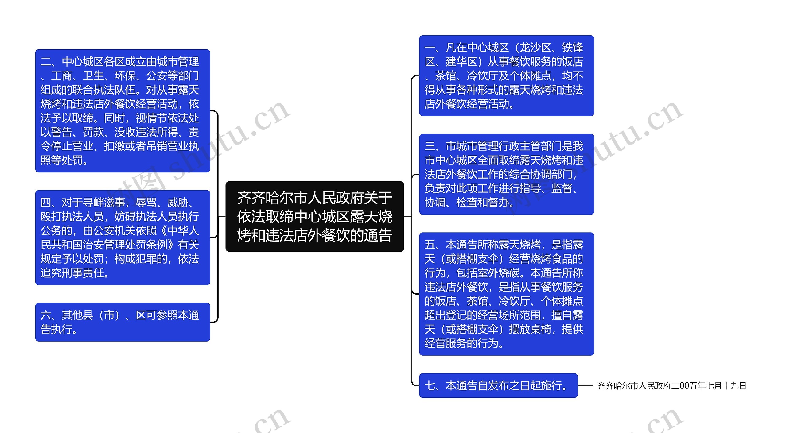 齐齐哈尔市人民政府关于依法取缔中心城区露天烧烤和违法店外餐饮的通告