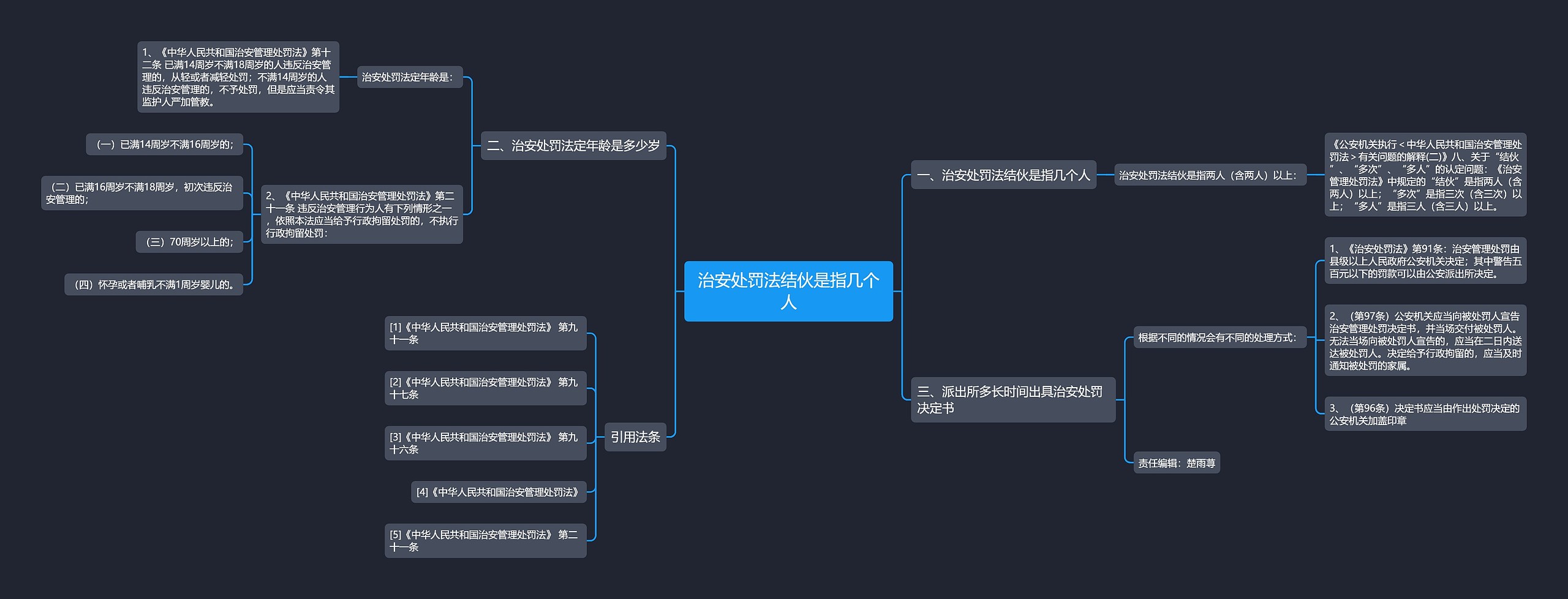治安处罚法结伙是指几个人思维导图