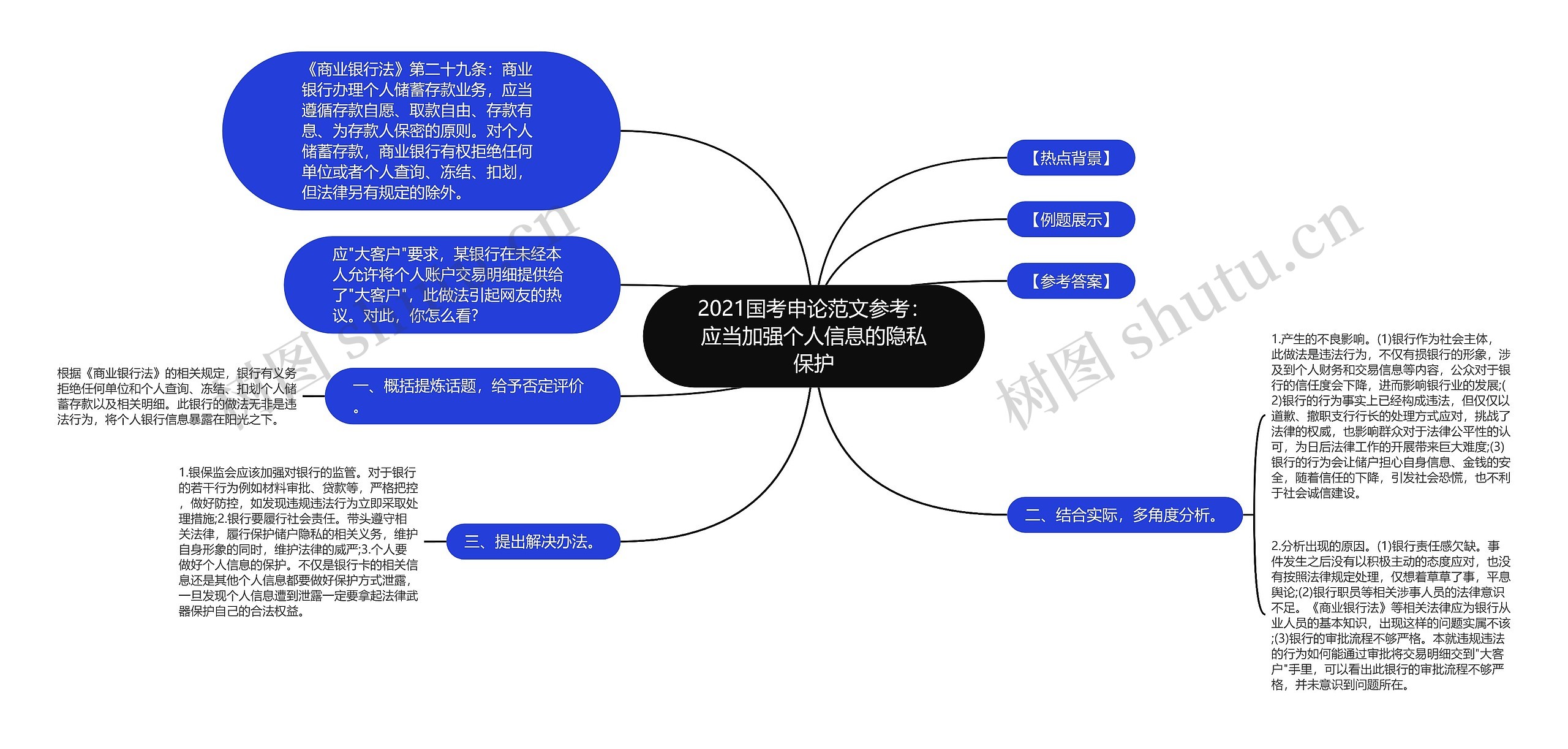 2021国考申论范文参考：应当加强个人信息的隐私保护思维导图