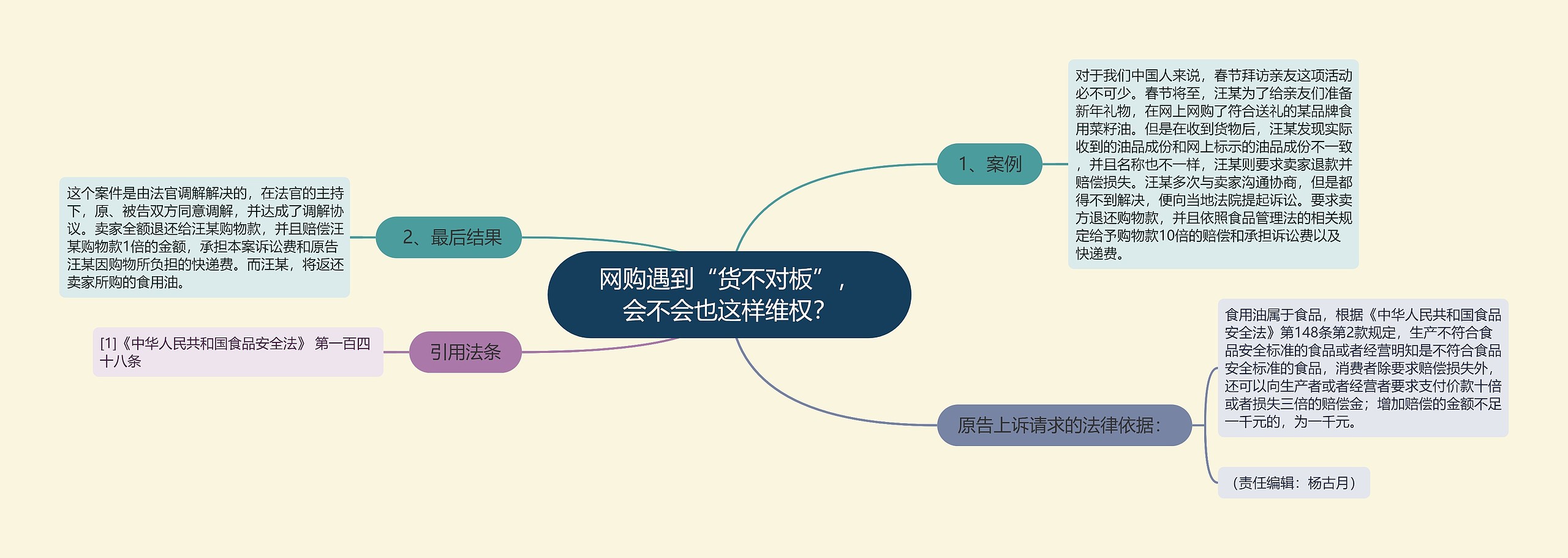 网购遇到“货不对板”，会不会也这样维权？