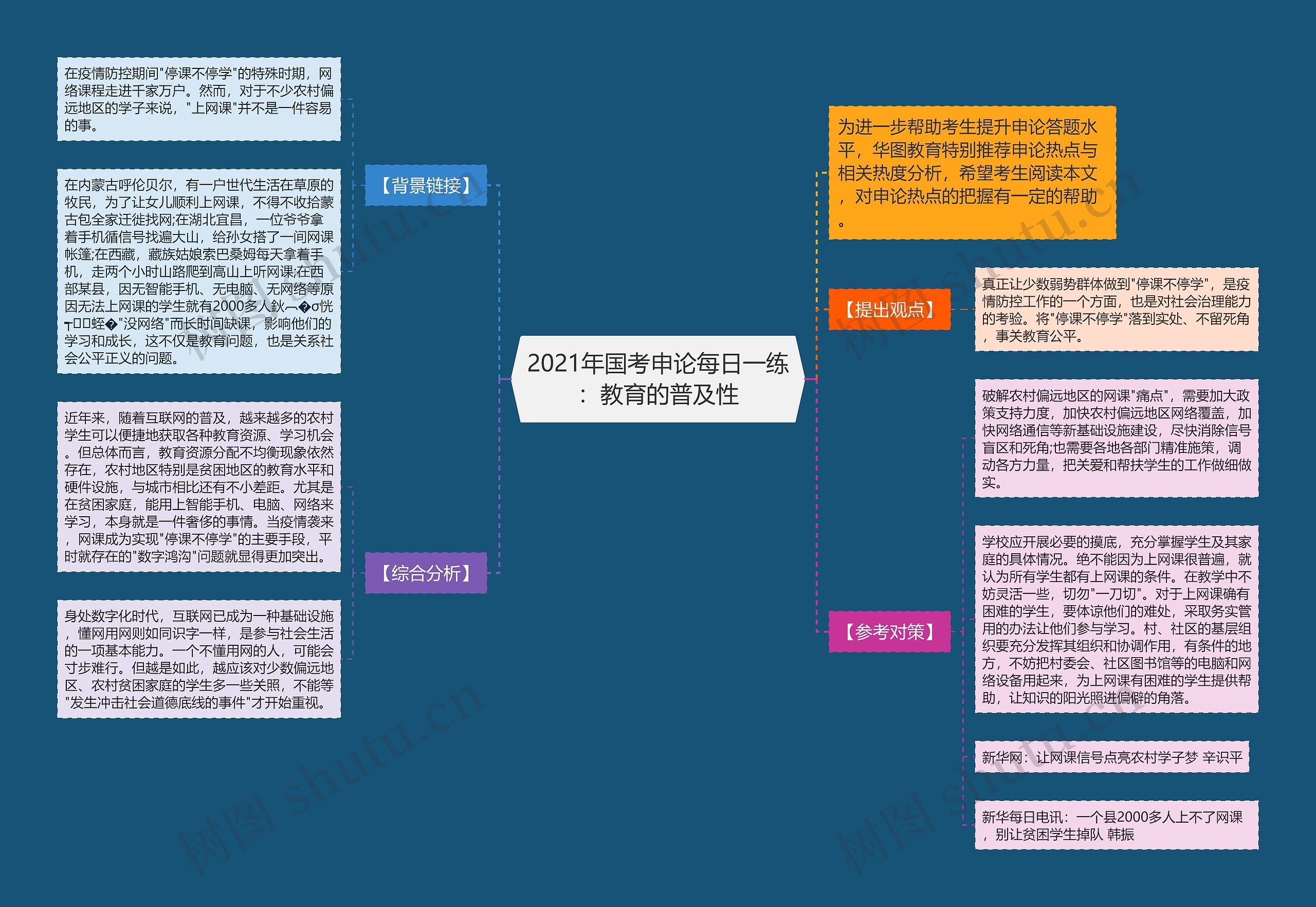 2021年国考申论每日一练：教育的普及性思维导图