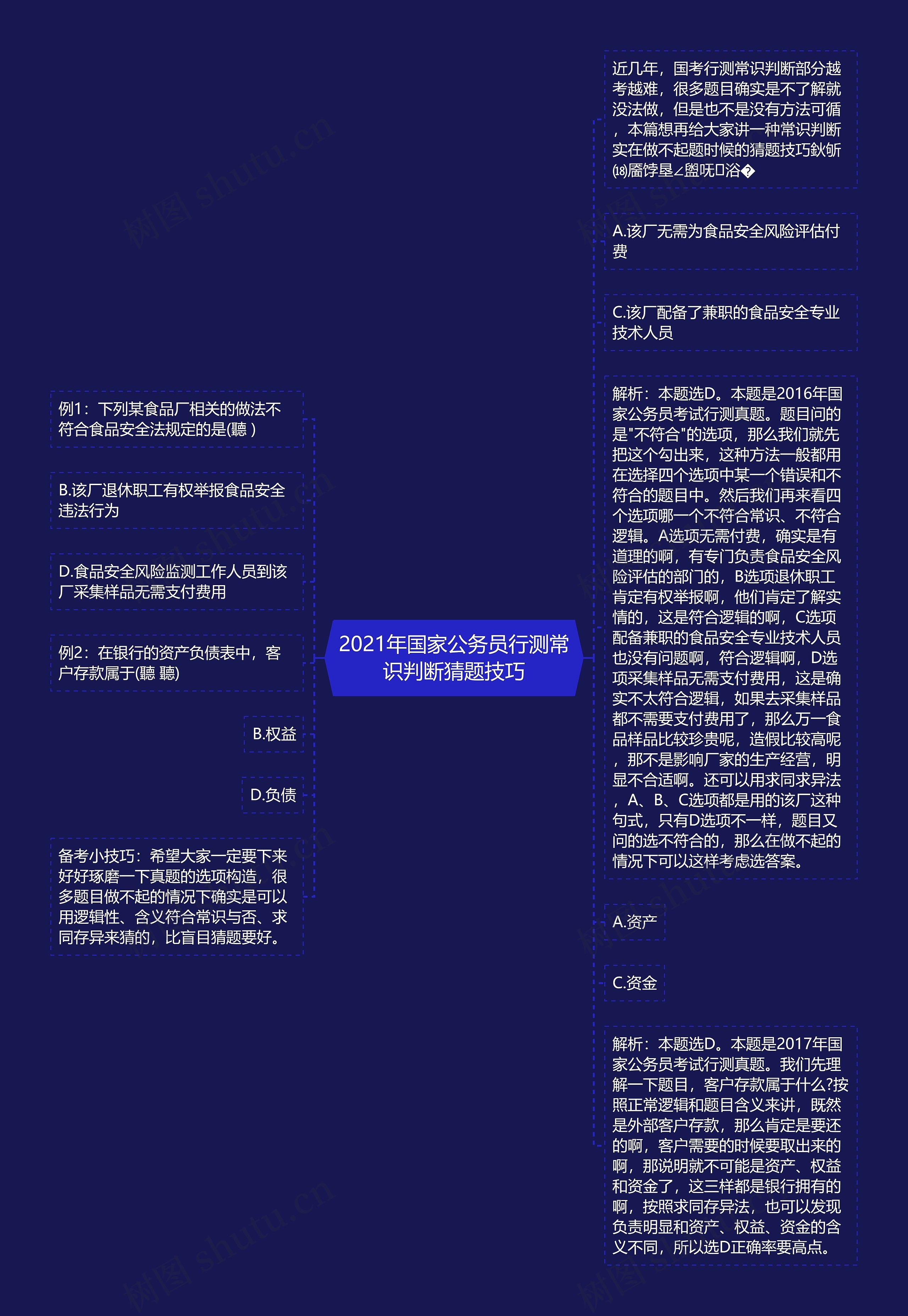 2021年国家公务员行测常识判断猜题技巧