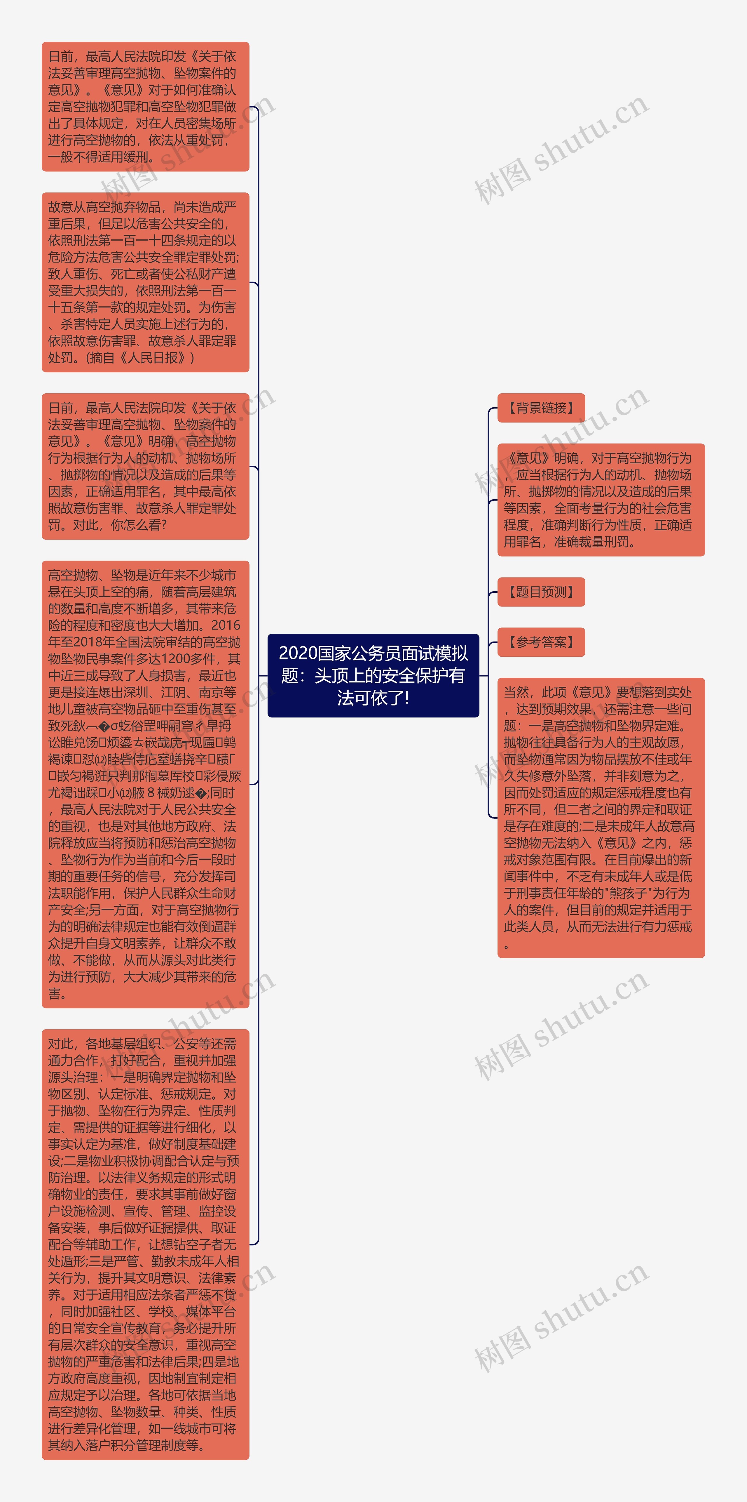 2020国家公务员面试模拟题：头顶上的安全保护有法可依了!