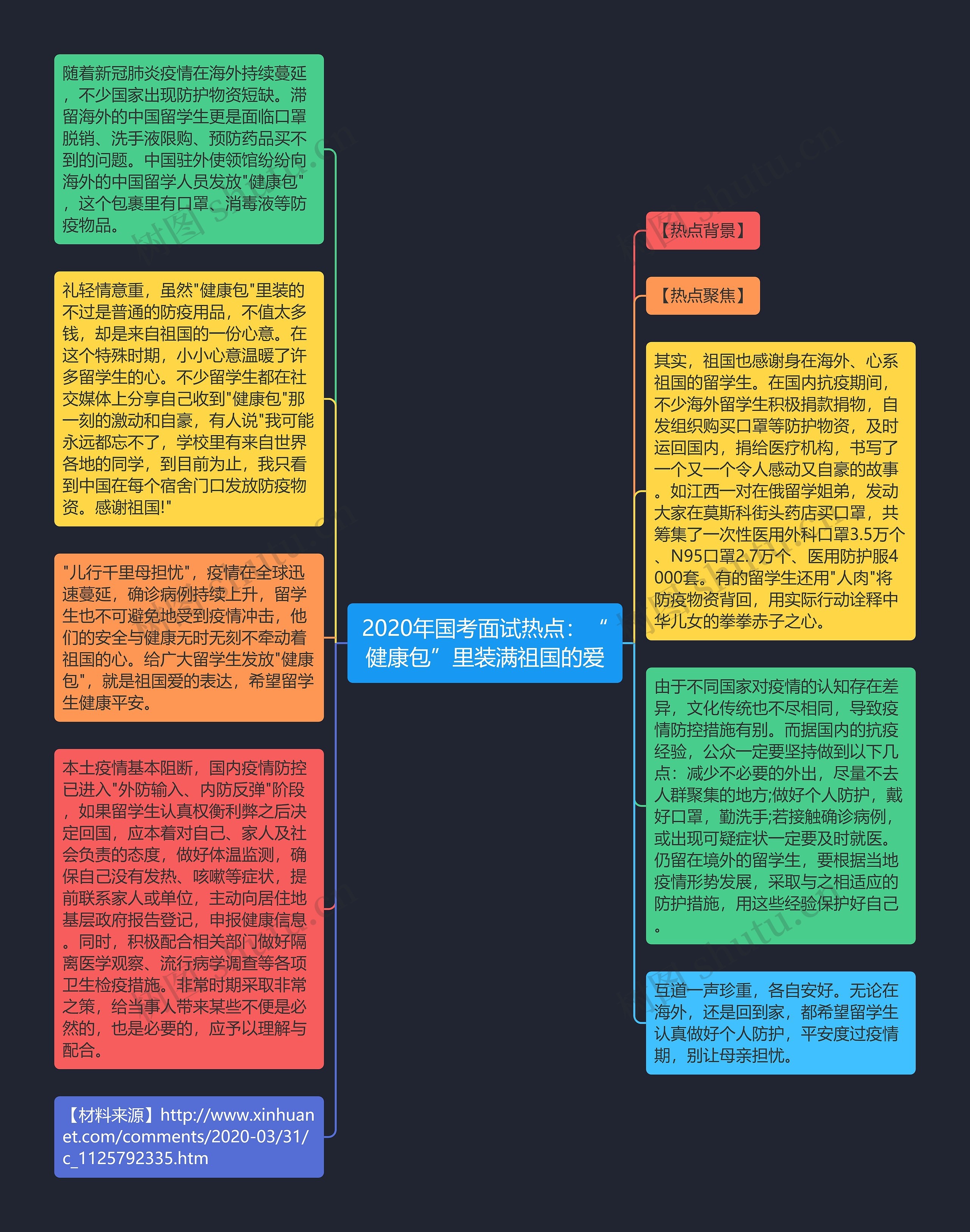 2020年国考面试热点：“健康包”里装满祖国的爱思维导图