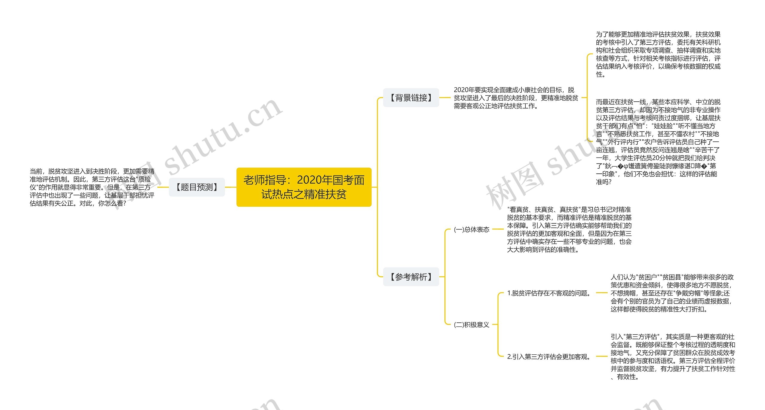 老师指导：2020年国考面试热点之精准扶贫