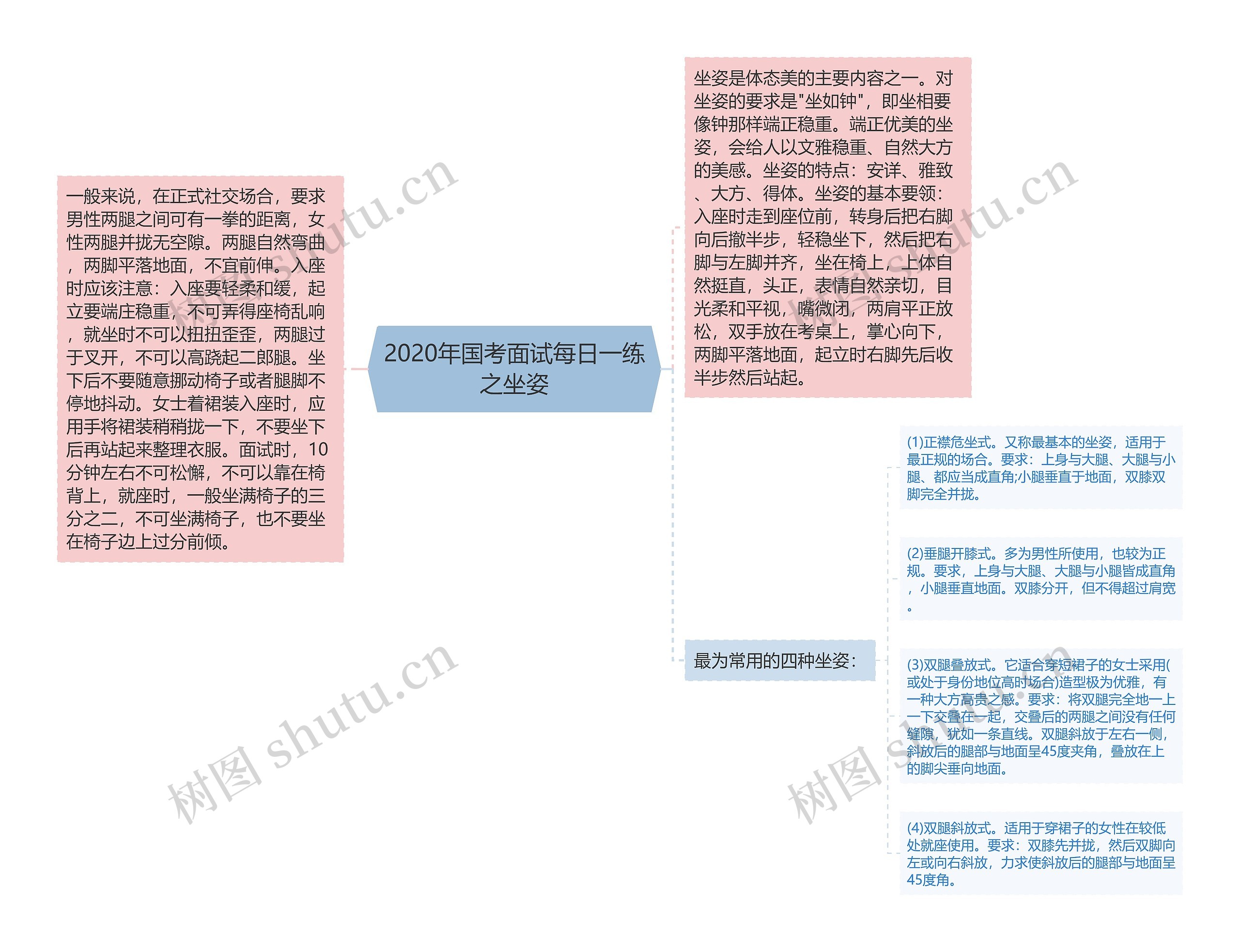 2020年国考面试每日一练之坐姿