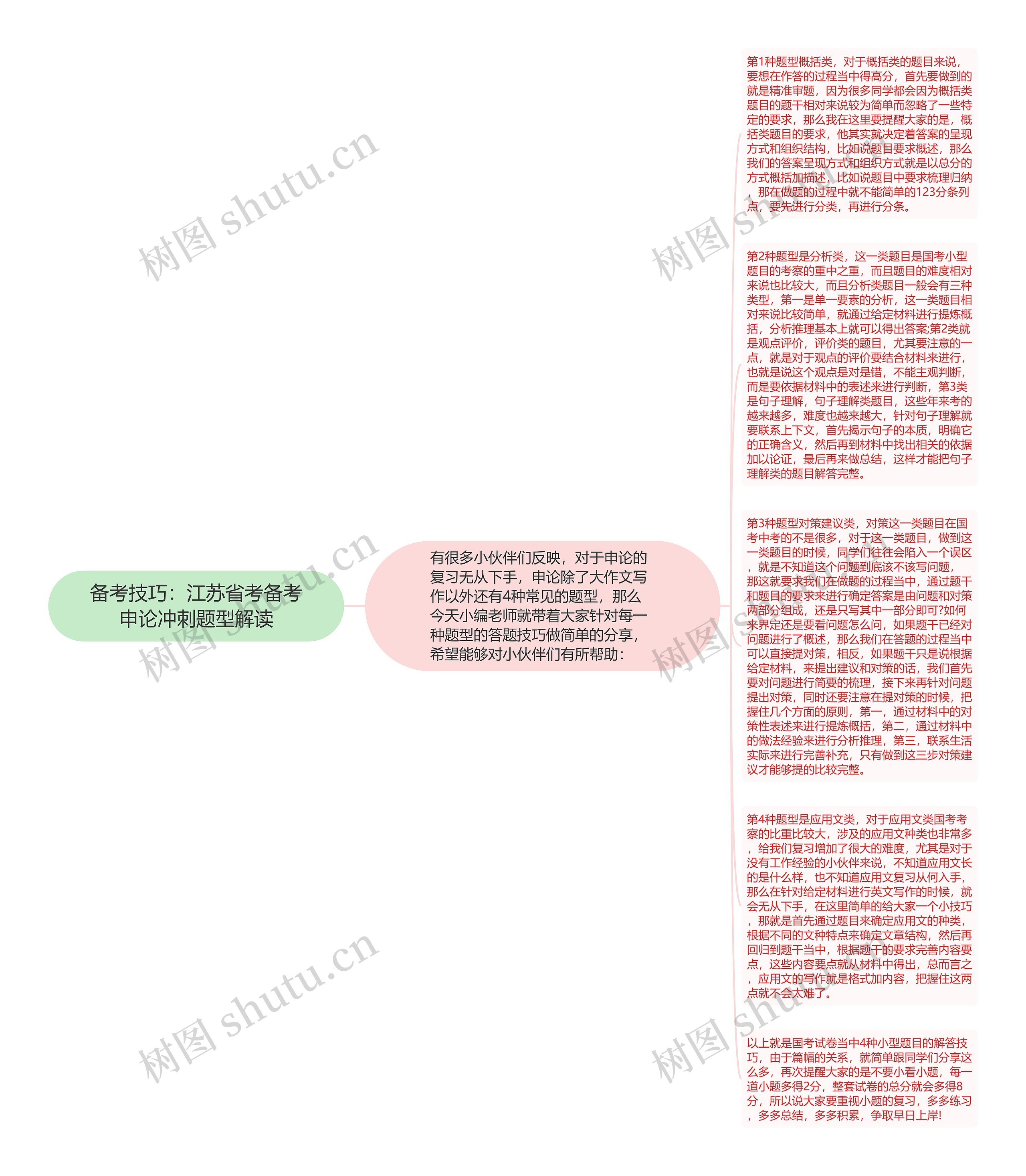 备考技巧：江苏省考备考申论冲刺题型解读