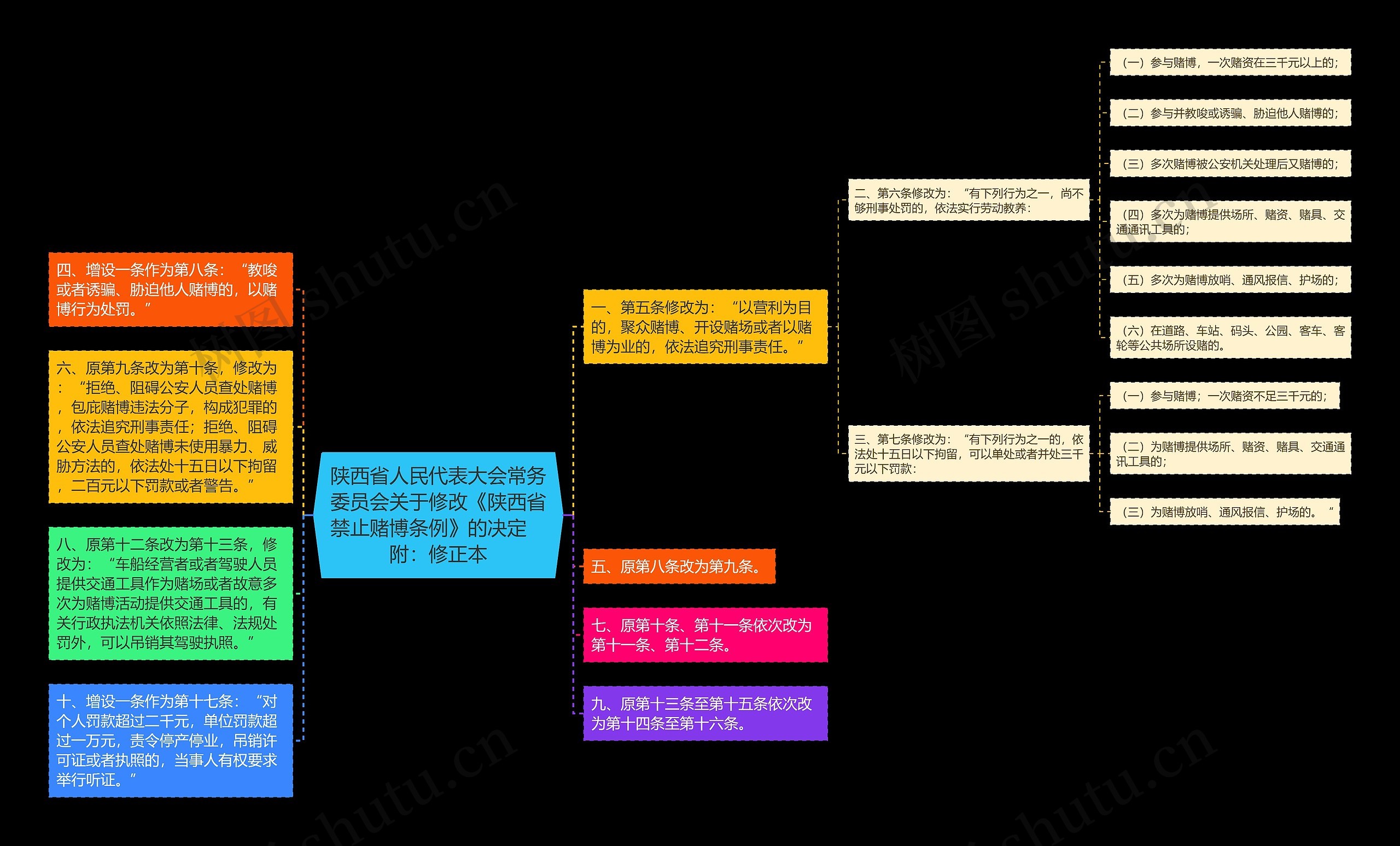 陕西省人民代表大会常务委员会关于修改《陕西省禁止赌博条例》的决定　附：修正本